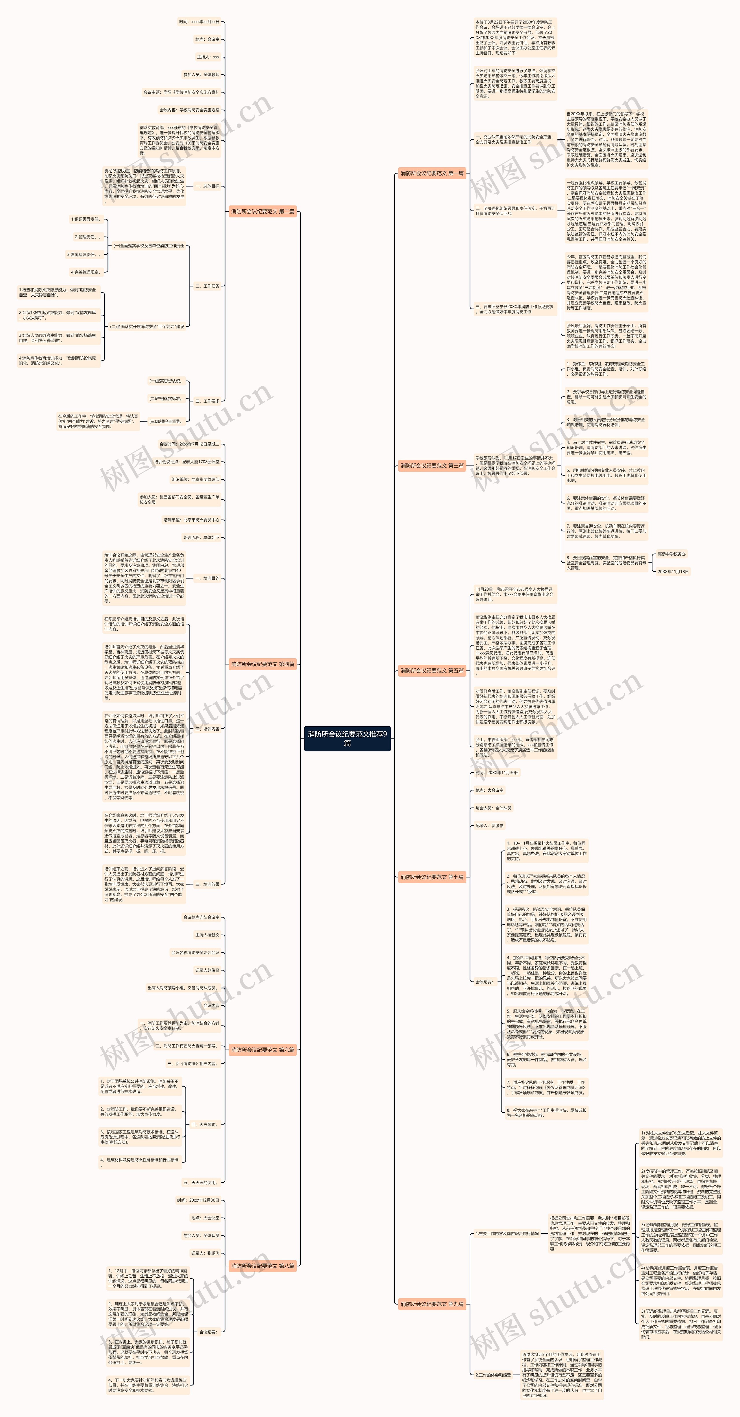 消防所会议纪要范文推荐9篇思维导图