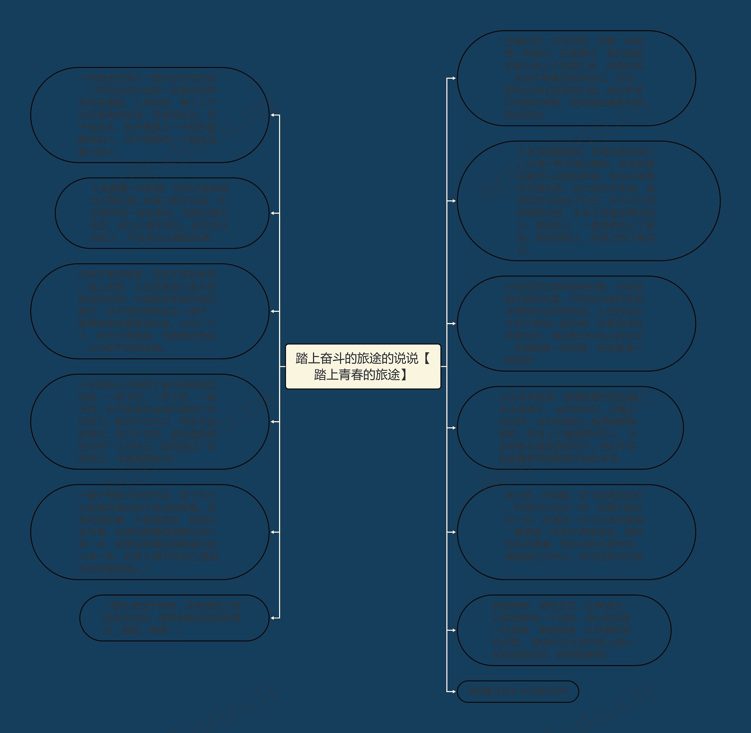 踏上奋斗的旅途的说说【踏上青春的旅途】思维导图