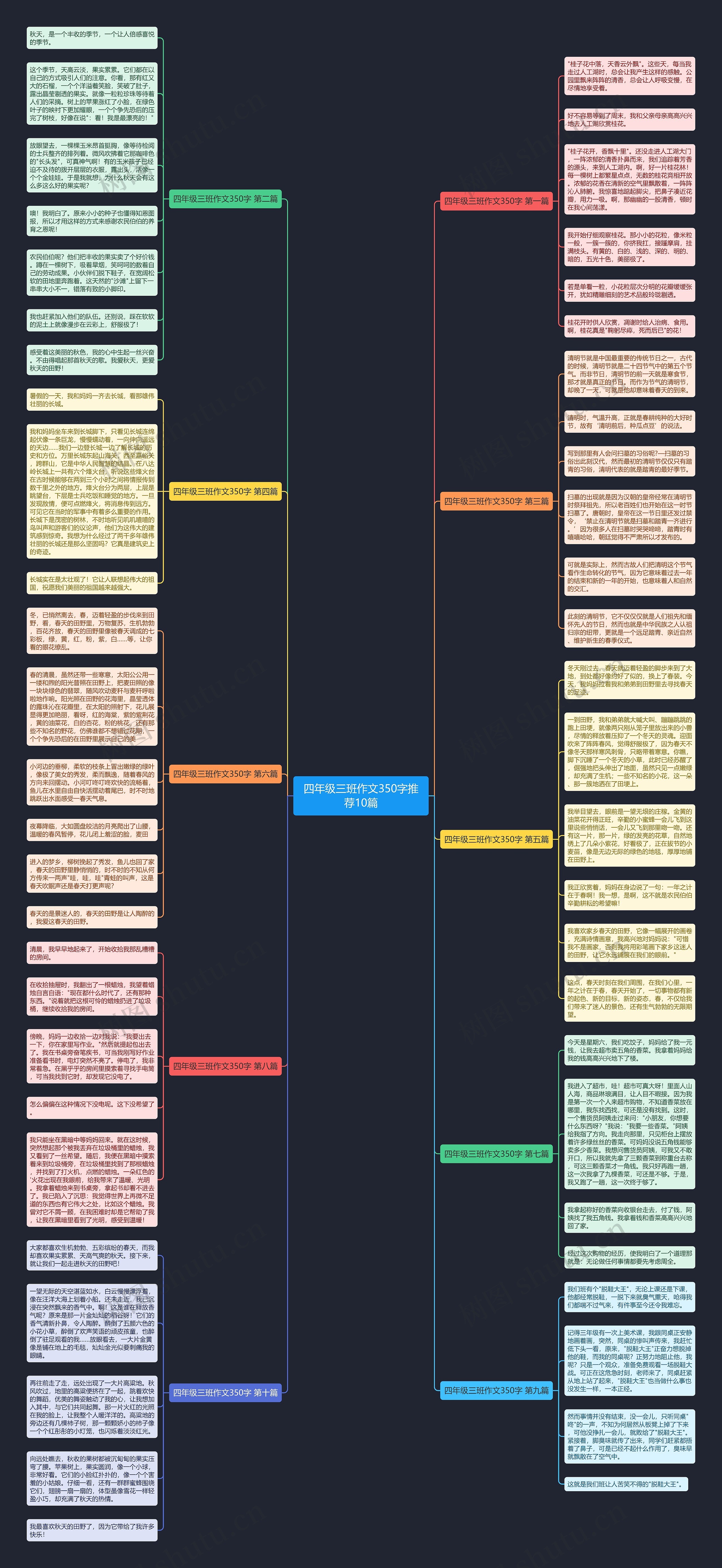 四年级三班作文350字推荐10篇思维导图