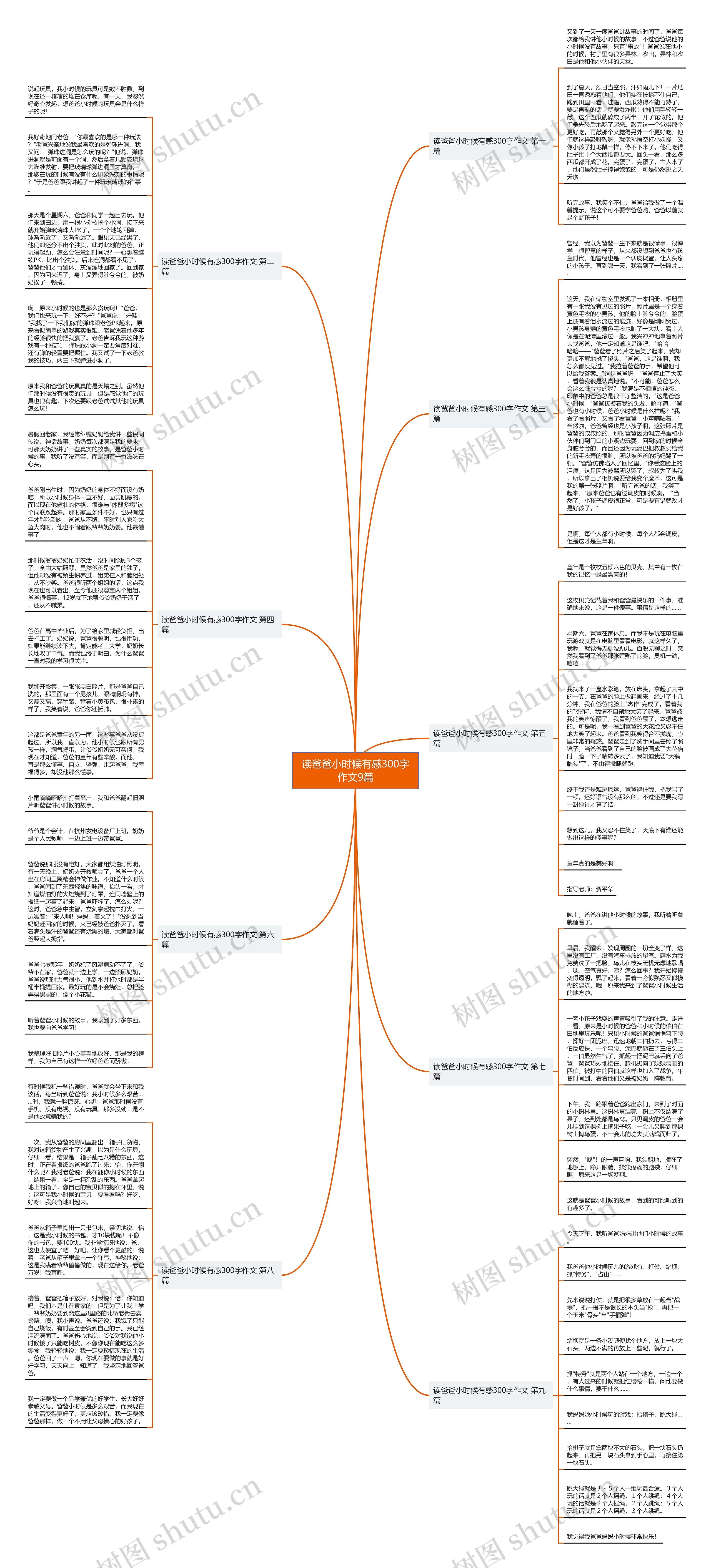 读爸爸小时候有感300字作文9篇思维导图