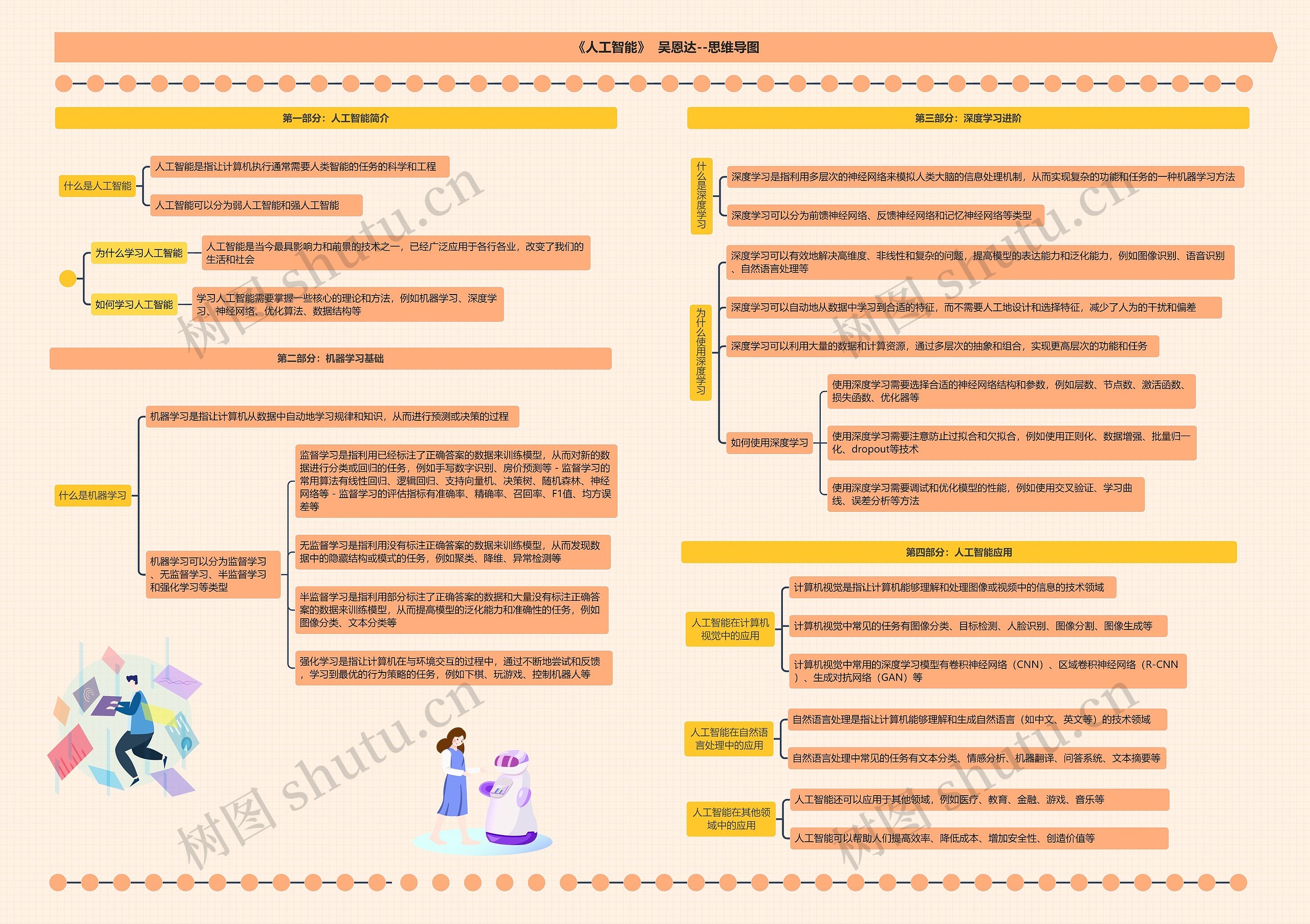 《人工智能》吴恩达--思维导图
