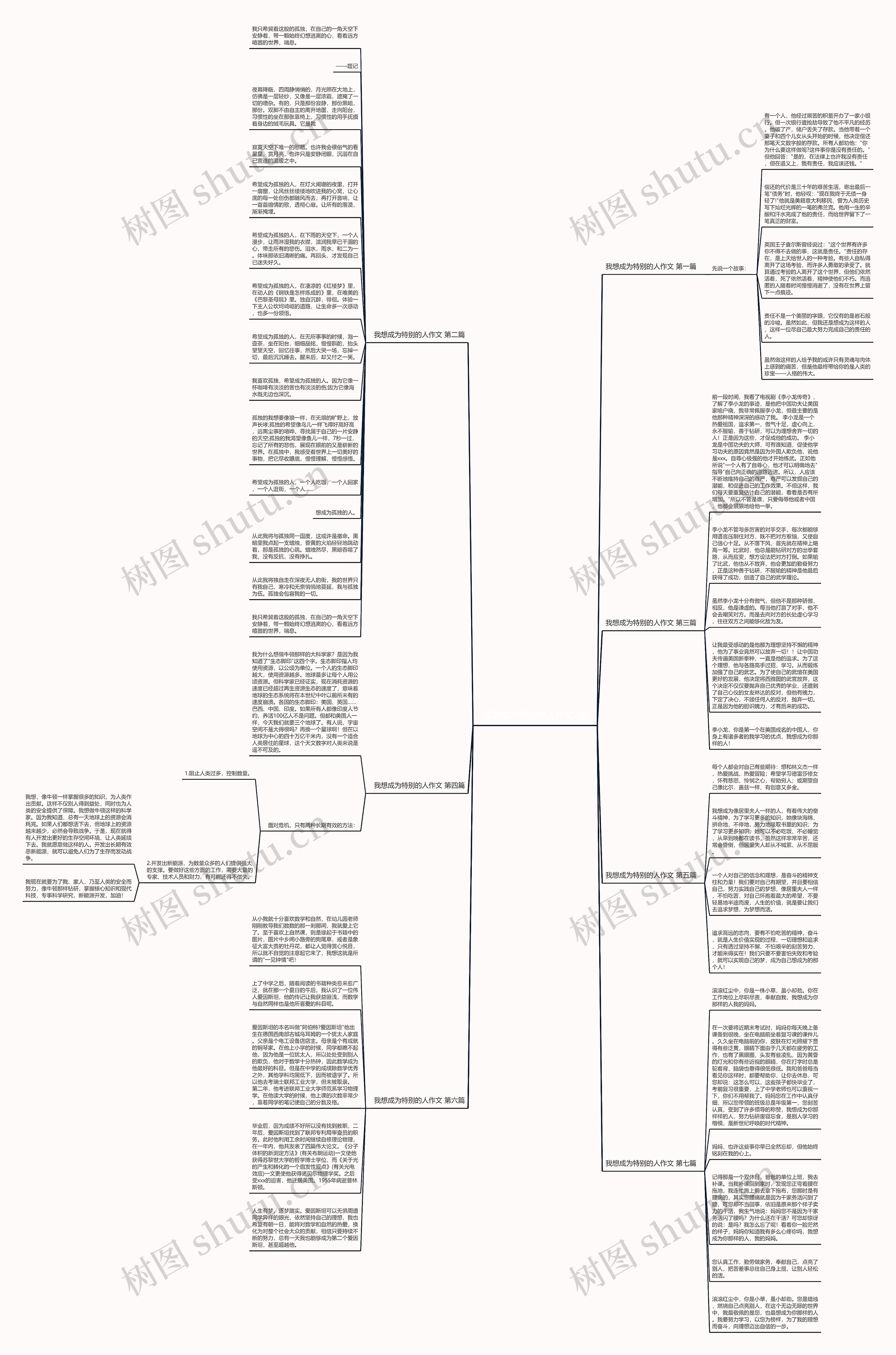 我想成为特别的人作文7篇思维导图