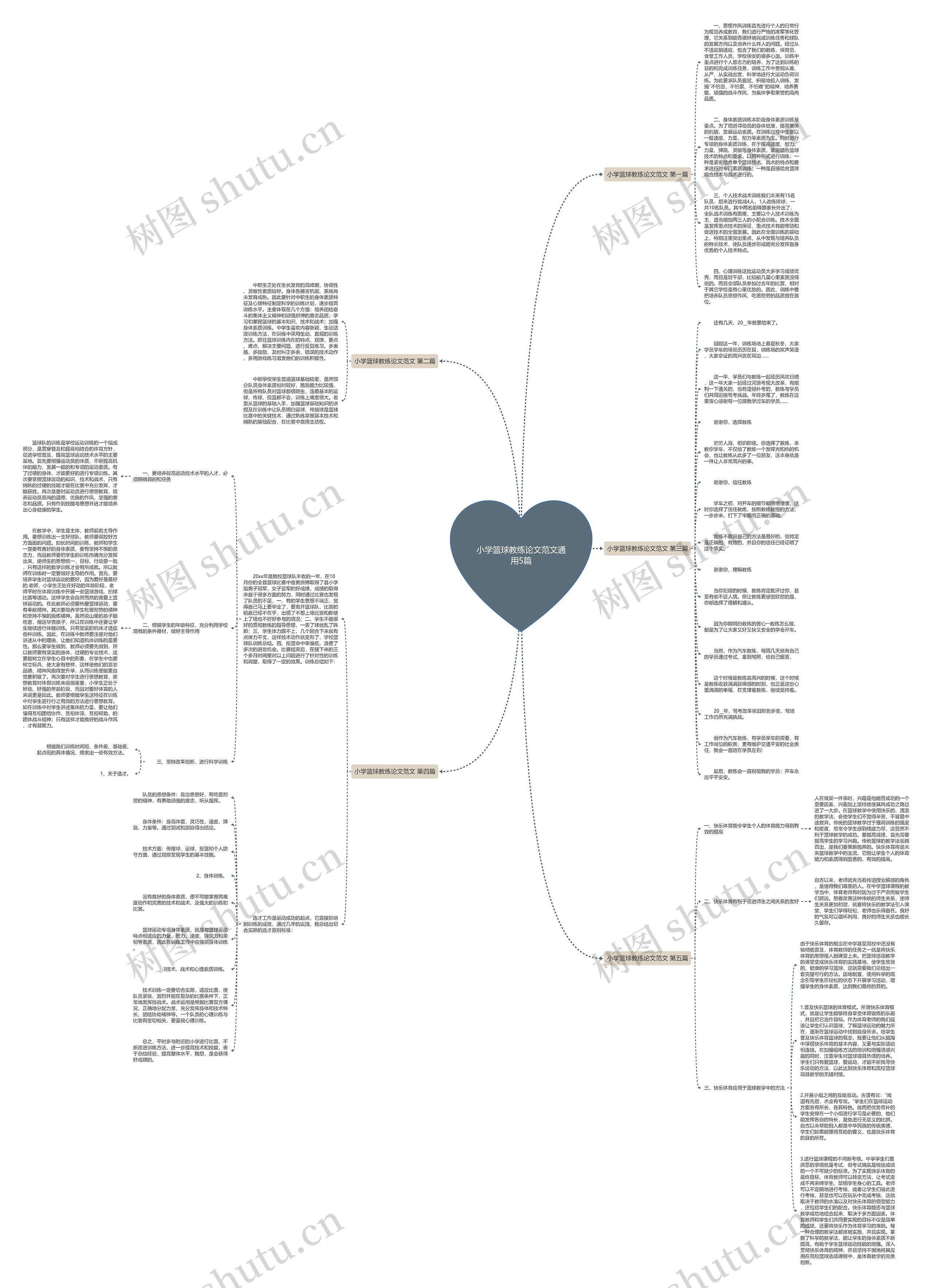 小学篮球教练论文范文通用5篇思维导图