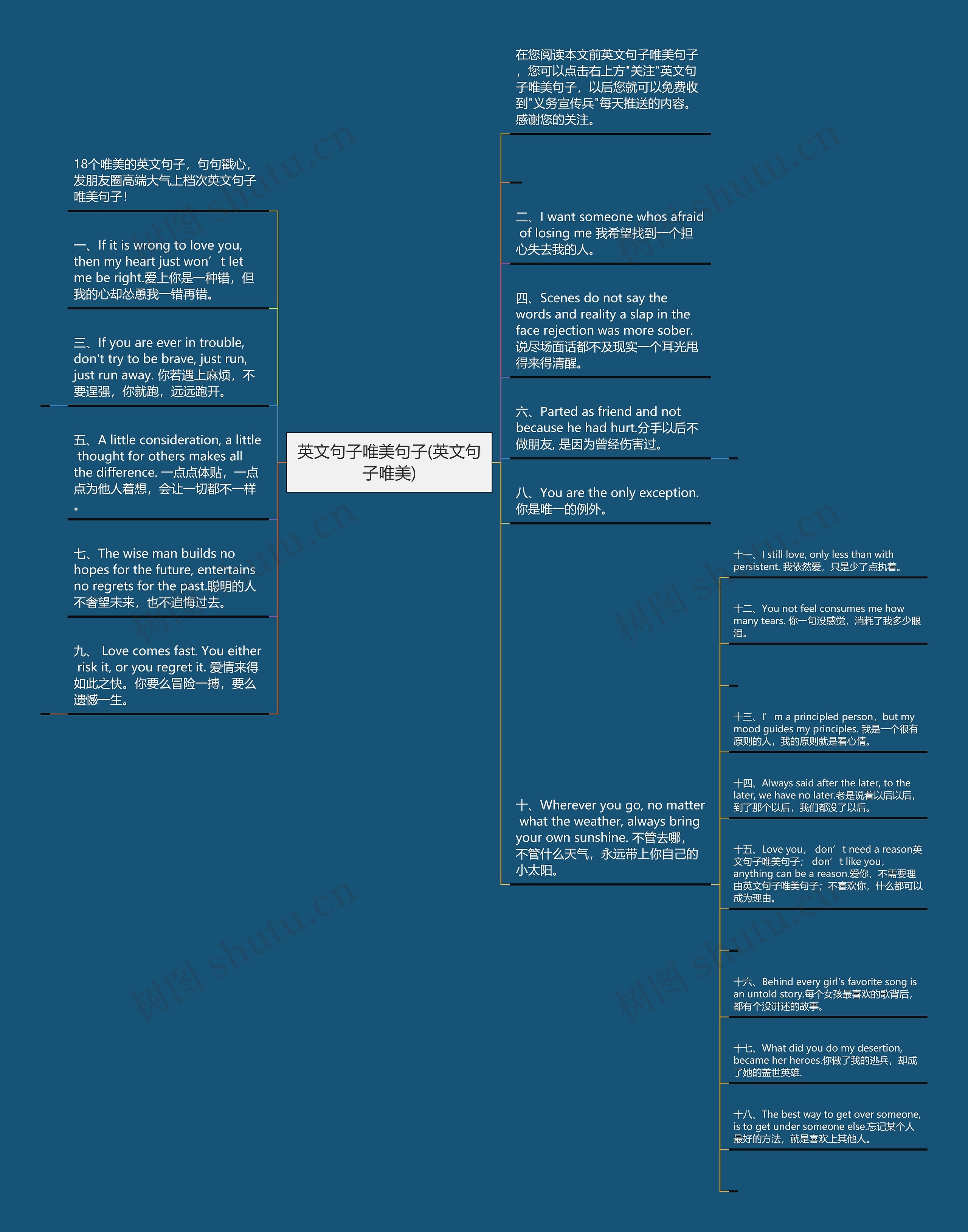 英文句子唯美句子(英文句子唯美)思维导图高清图 英文句子唯美句子(英文句子唯美)思维导图