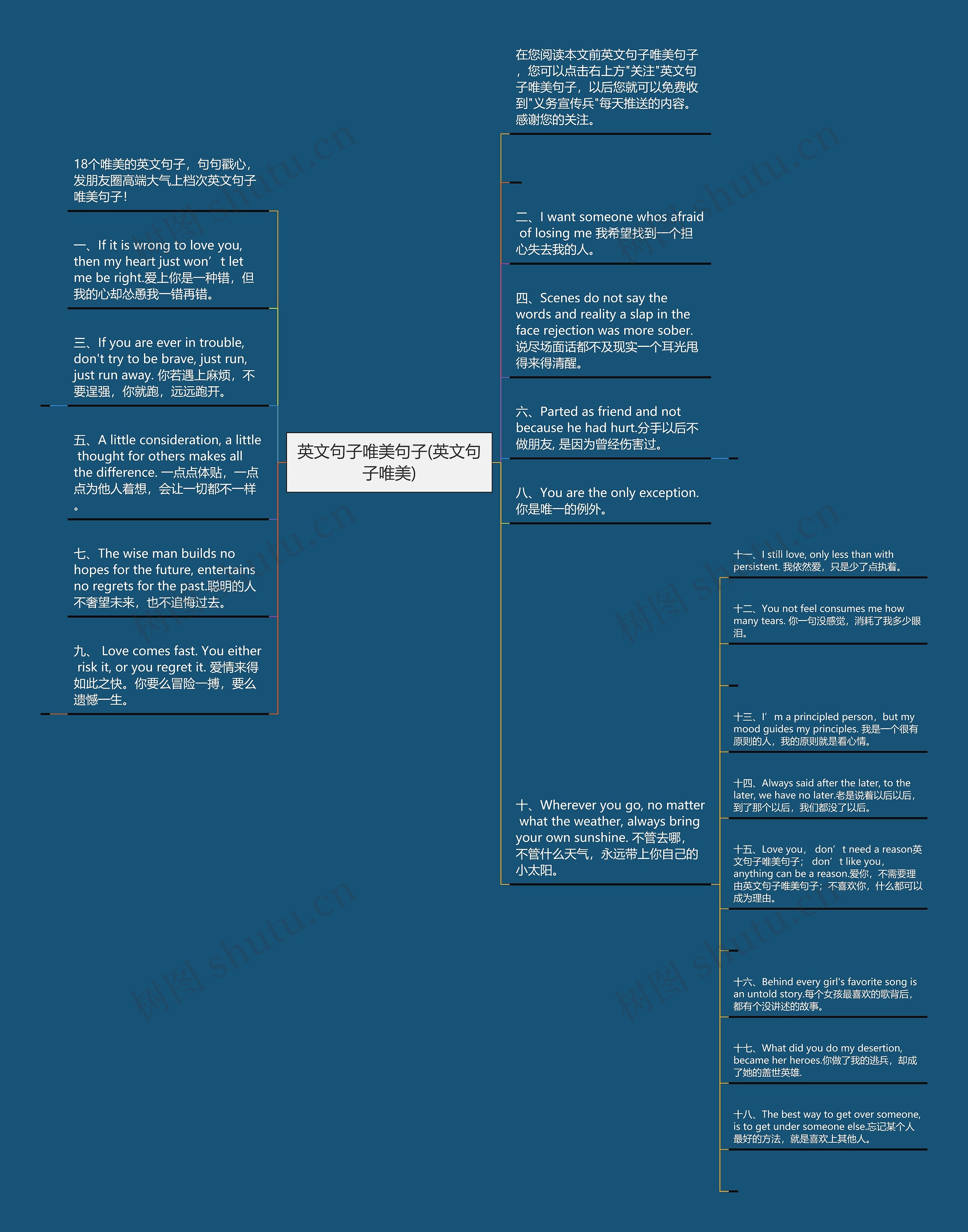 英文句子唯美句子(英文句子唯美)思维导图