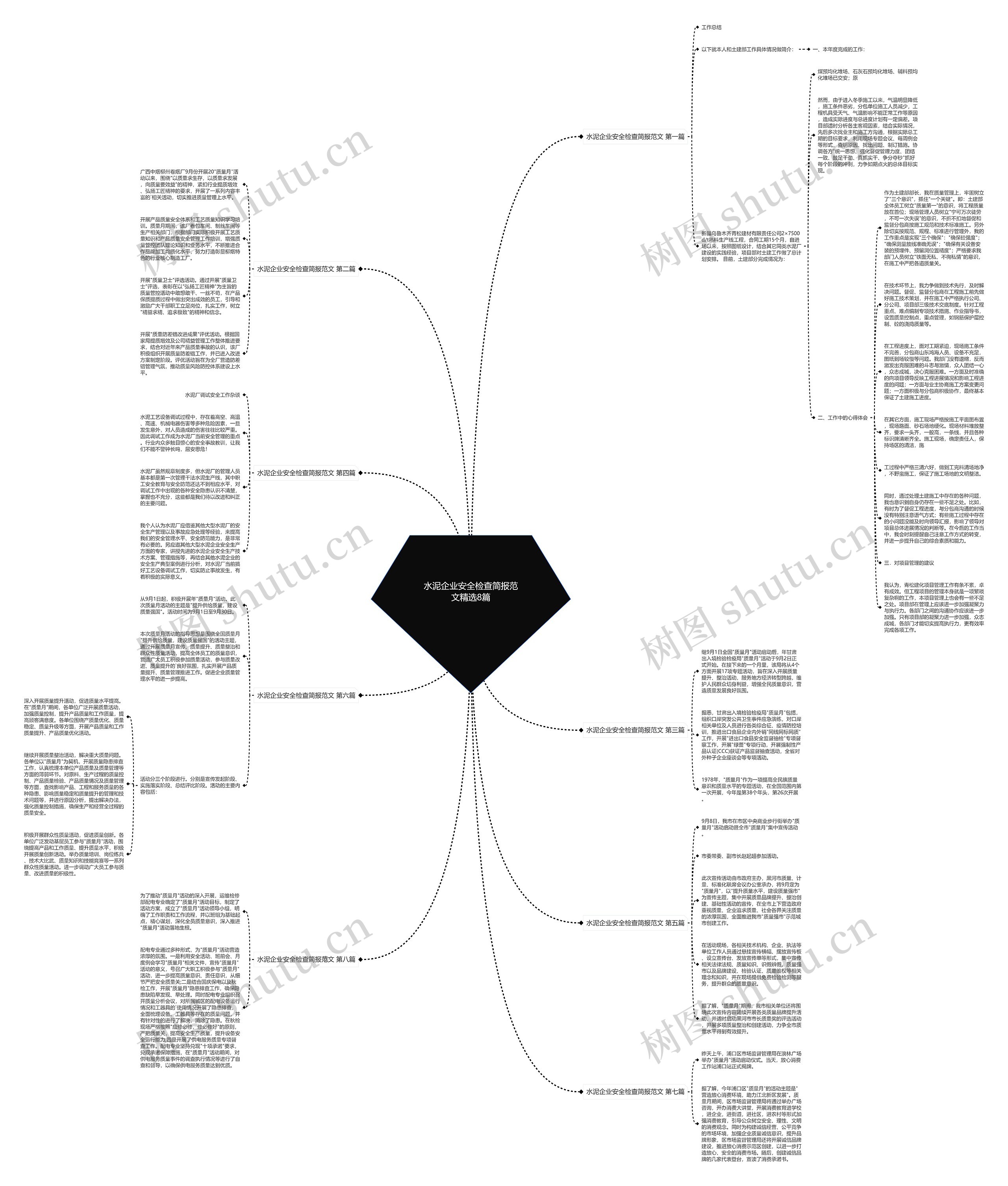 水泥企业安全检查简报范文精选8篇思维导图