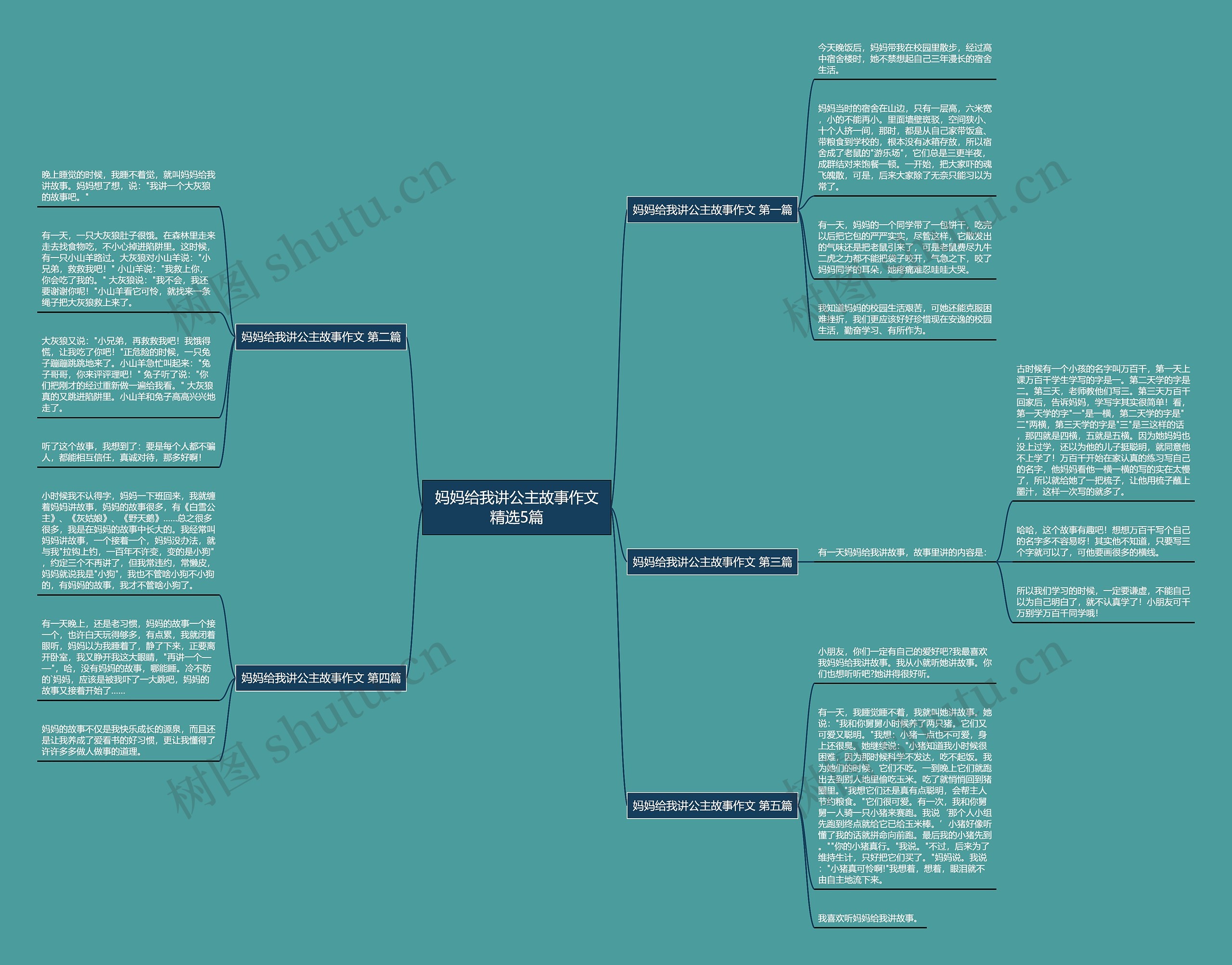 妈妈给我讲公主故事作文精选5篇思维导图