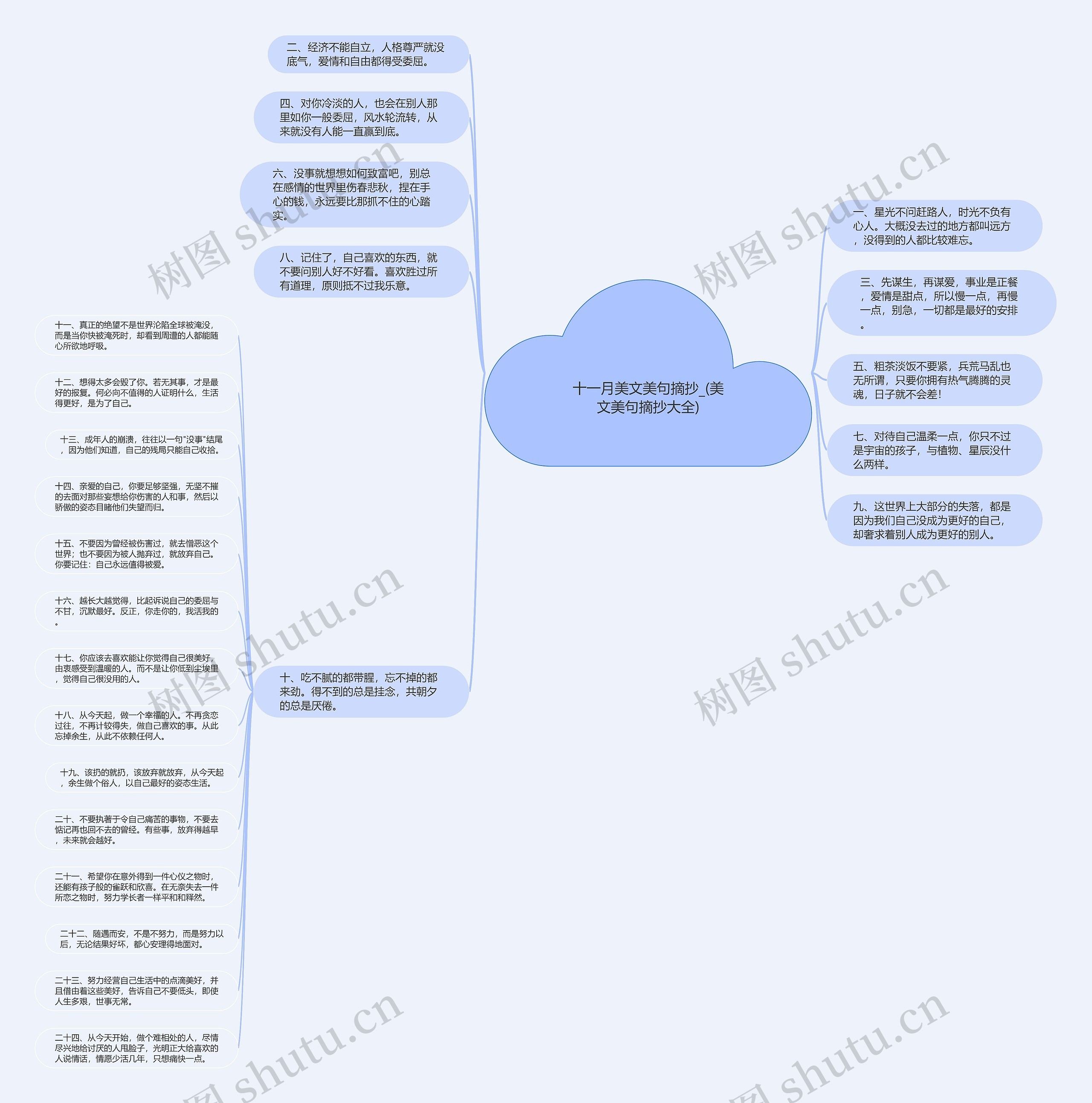 十一月美文美句摘抄_(美文美句摘抄大全)思维导图