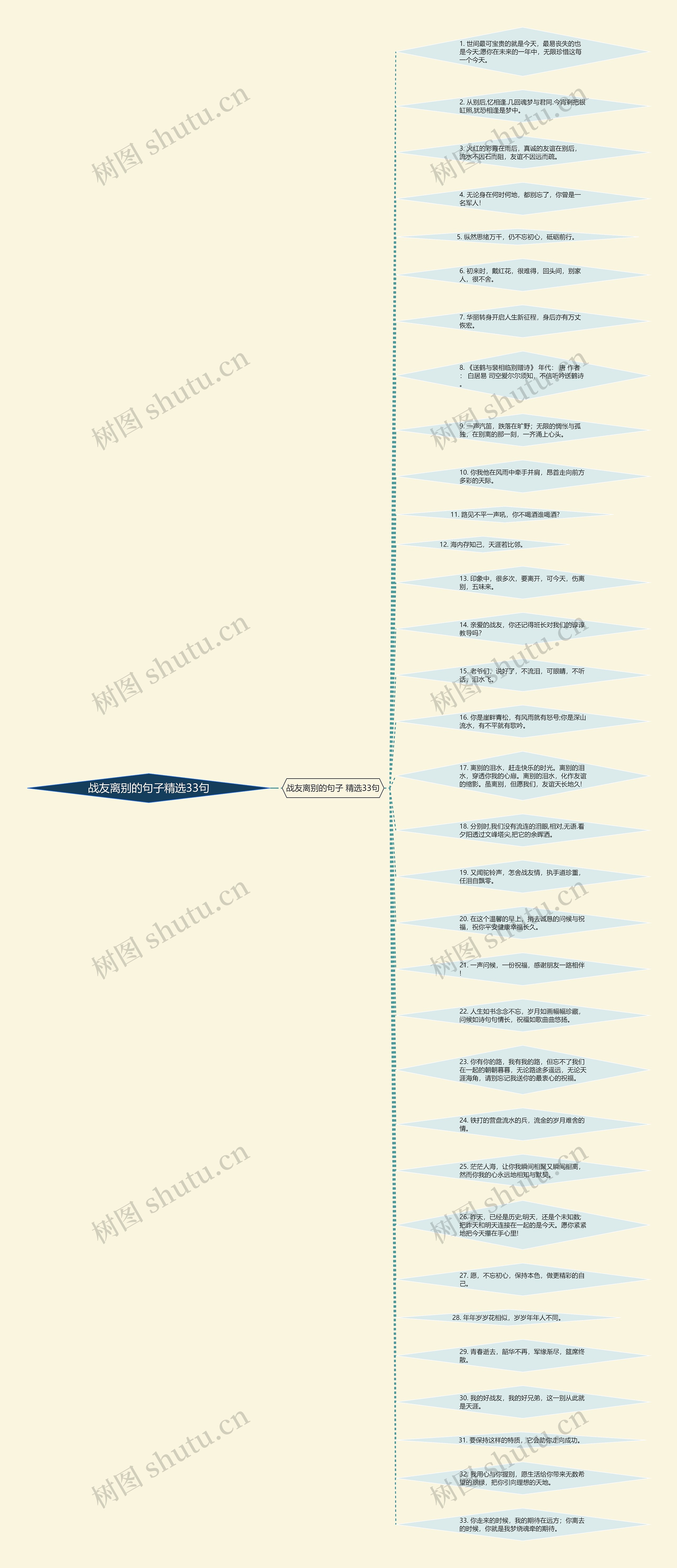 战友离别的句子精选33句思维导图