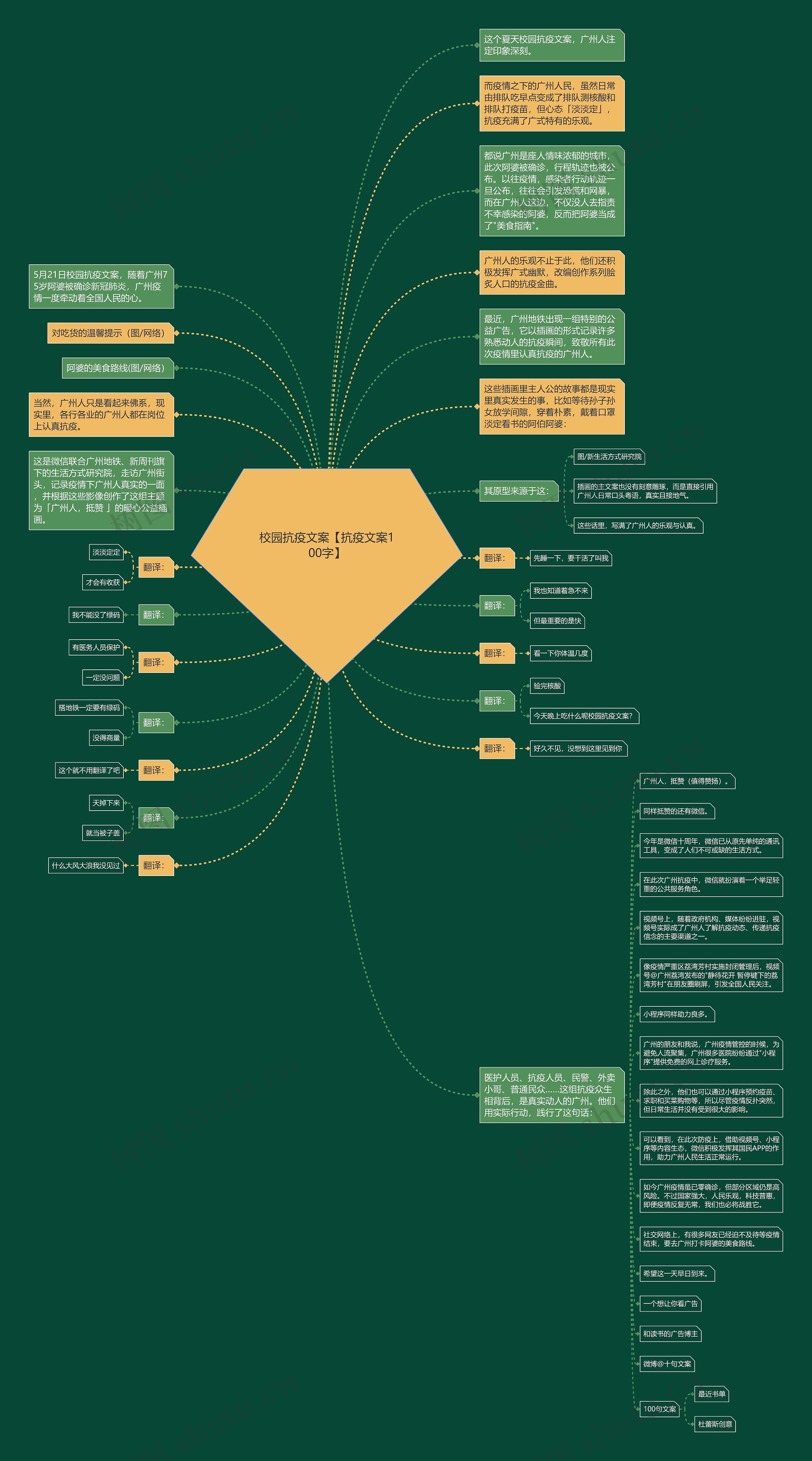 校园抗疫文案【抗疫文案100字】思维导图