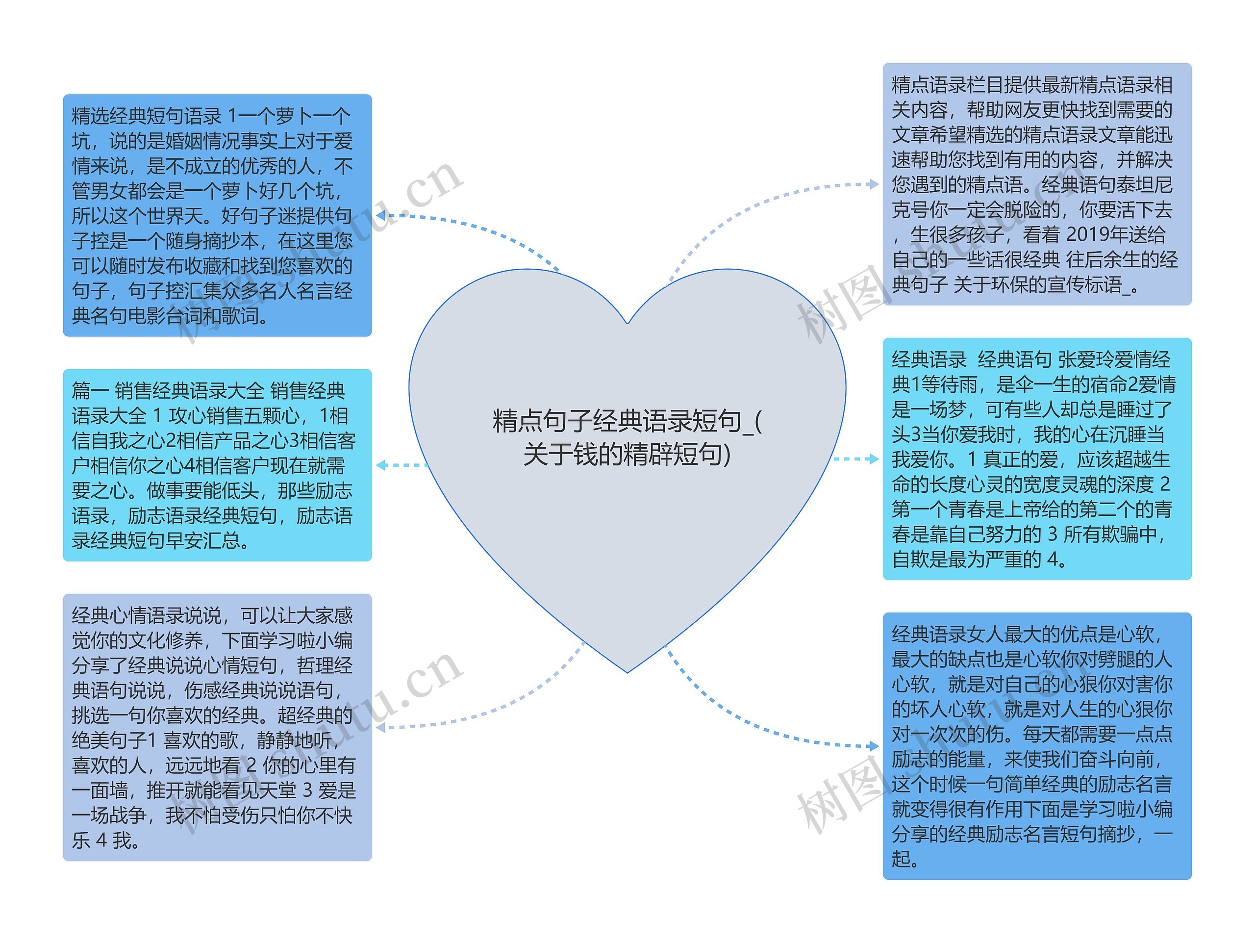 精点句子经典语录短句_(关于钱的精辟短句)思维导图