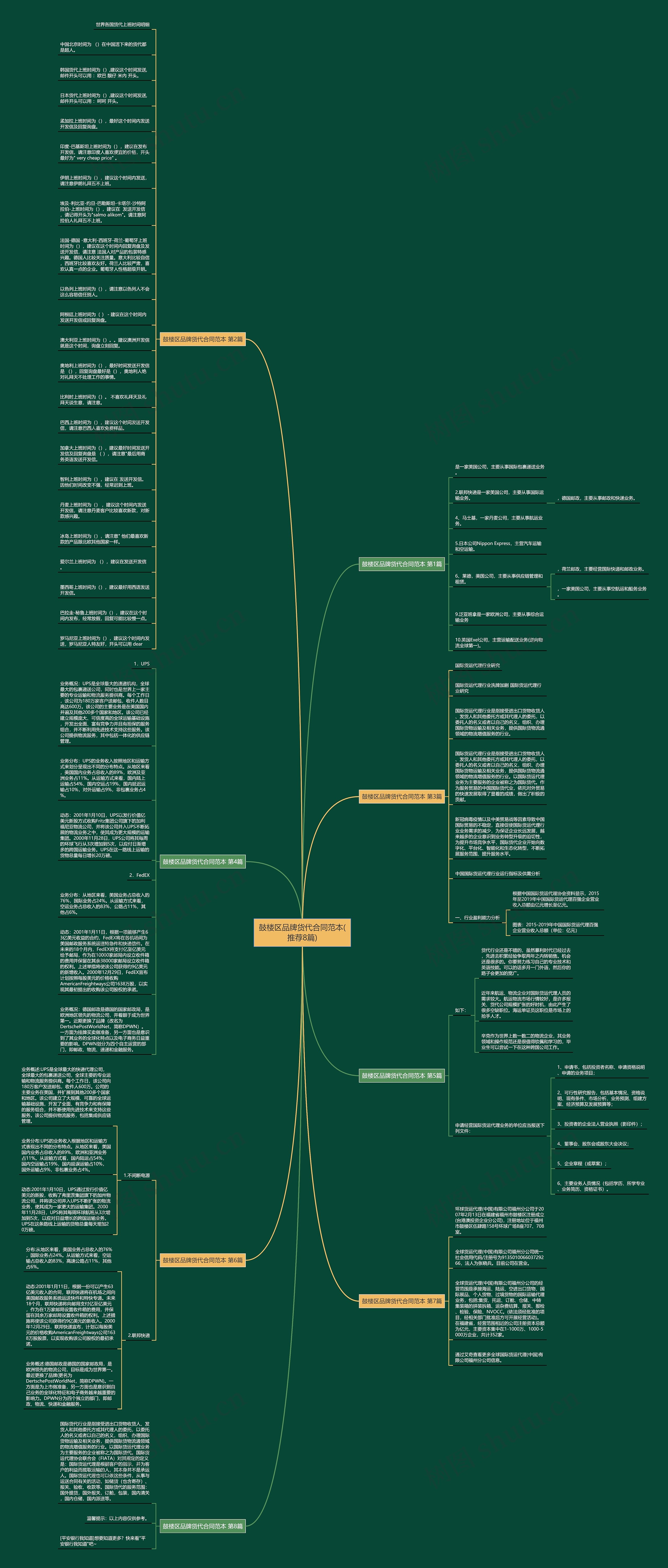鼓楼区品牌货代合同范本(推荐8篇)思维导图