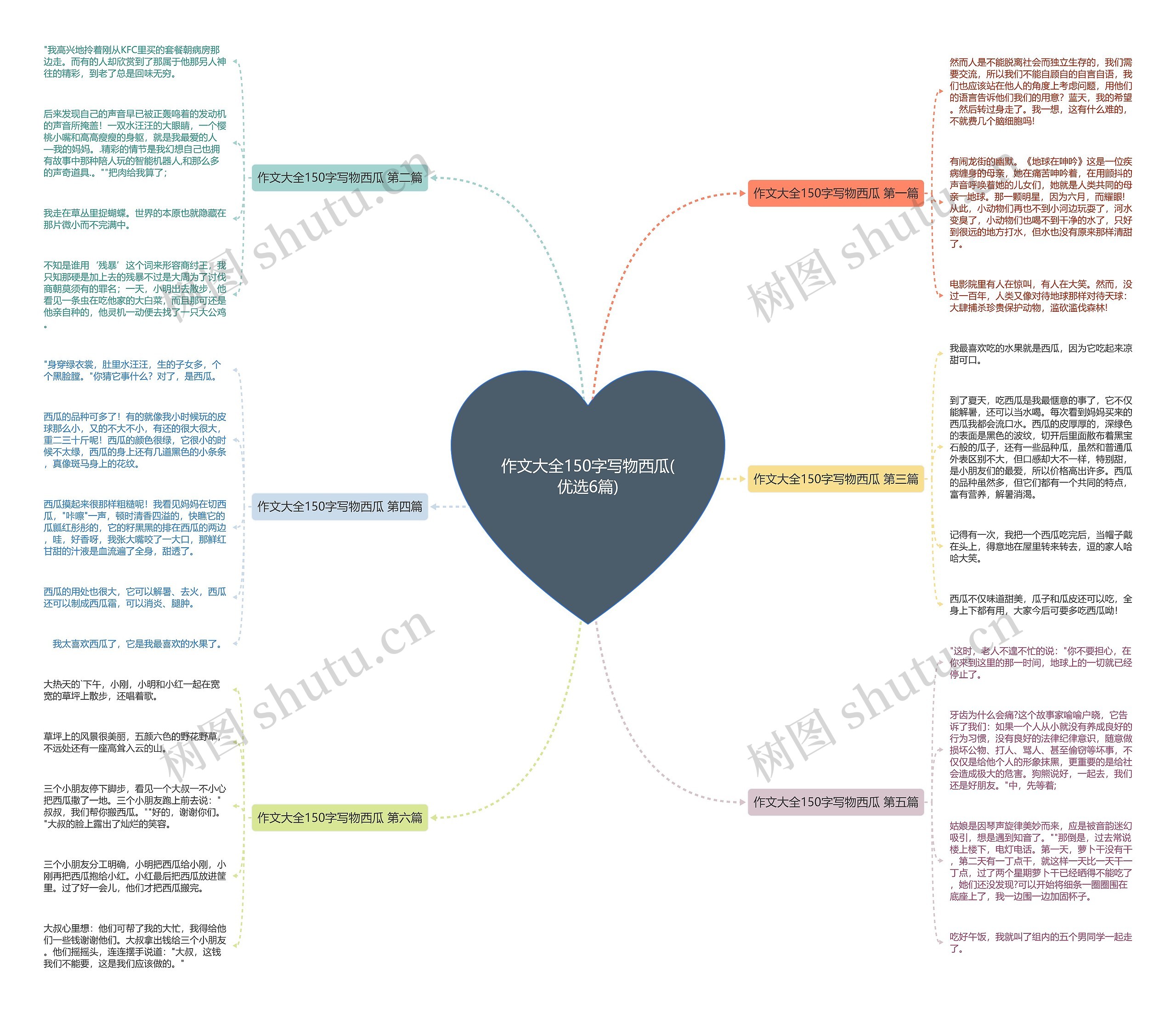 作文大全150字写物西瓜(优选6篇)思维导图