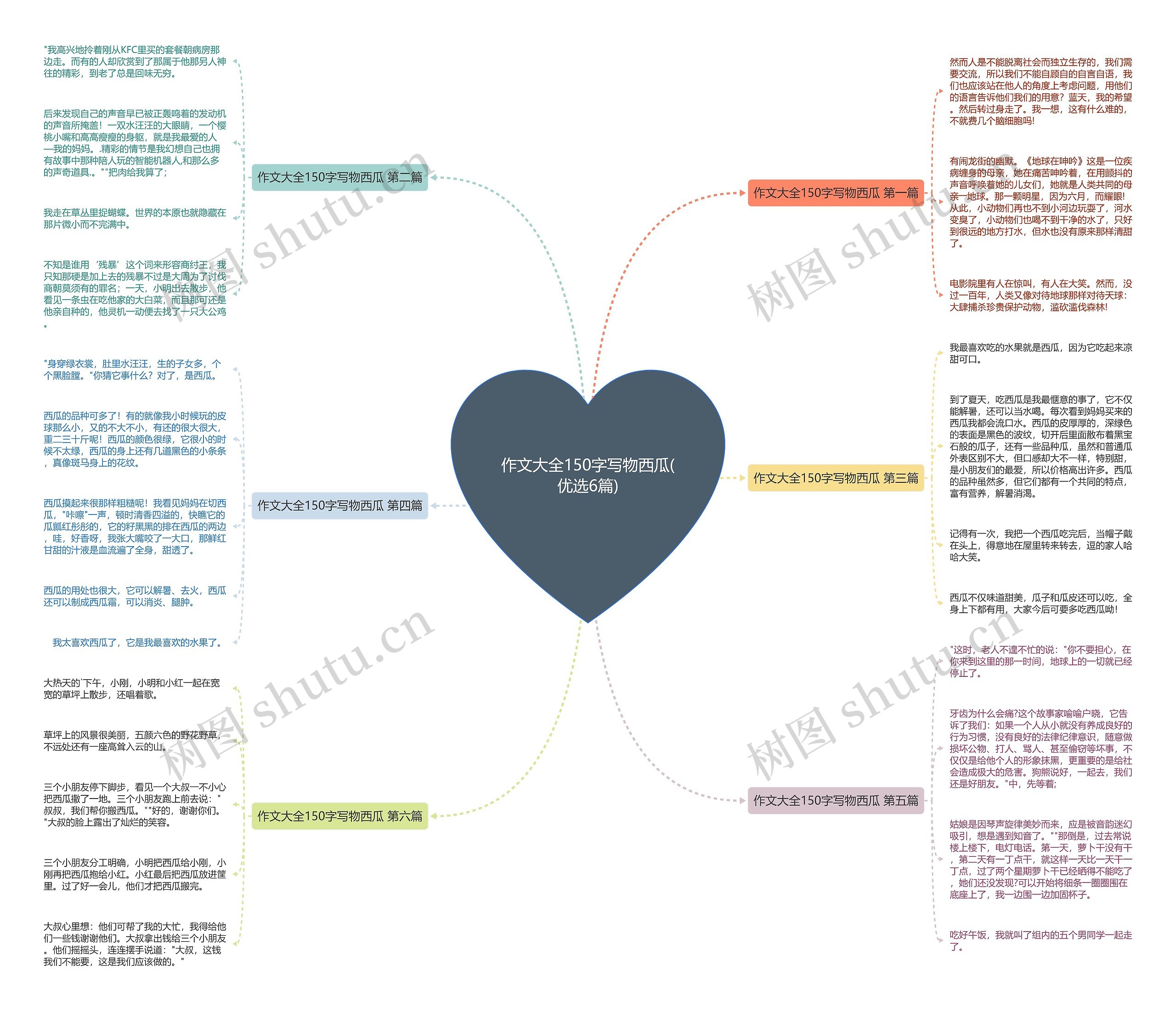 作文大全150字写物西瓜(优选6篇) 作文大全150字写物西瓜(优选6篇)