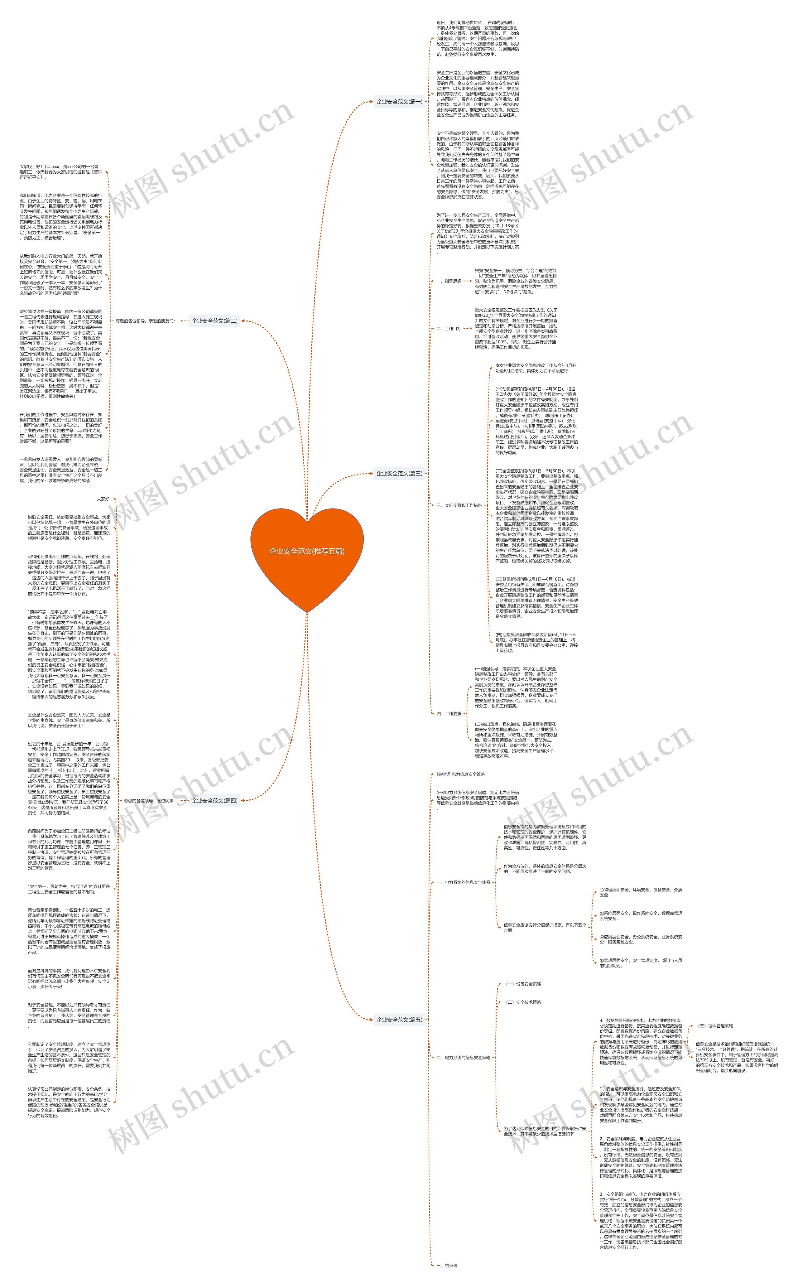 企业安全范文(推荐五篇)思维导图