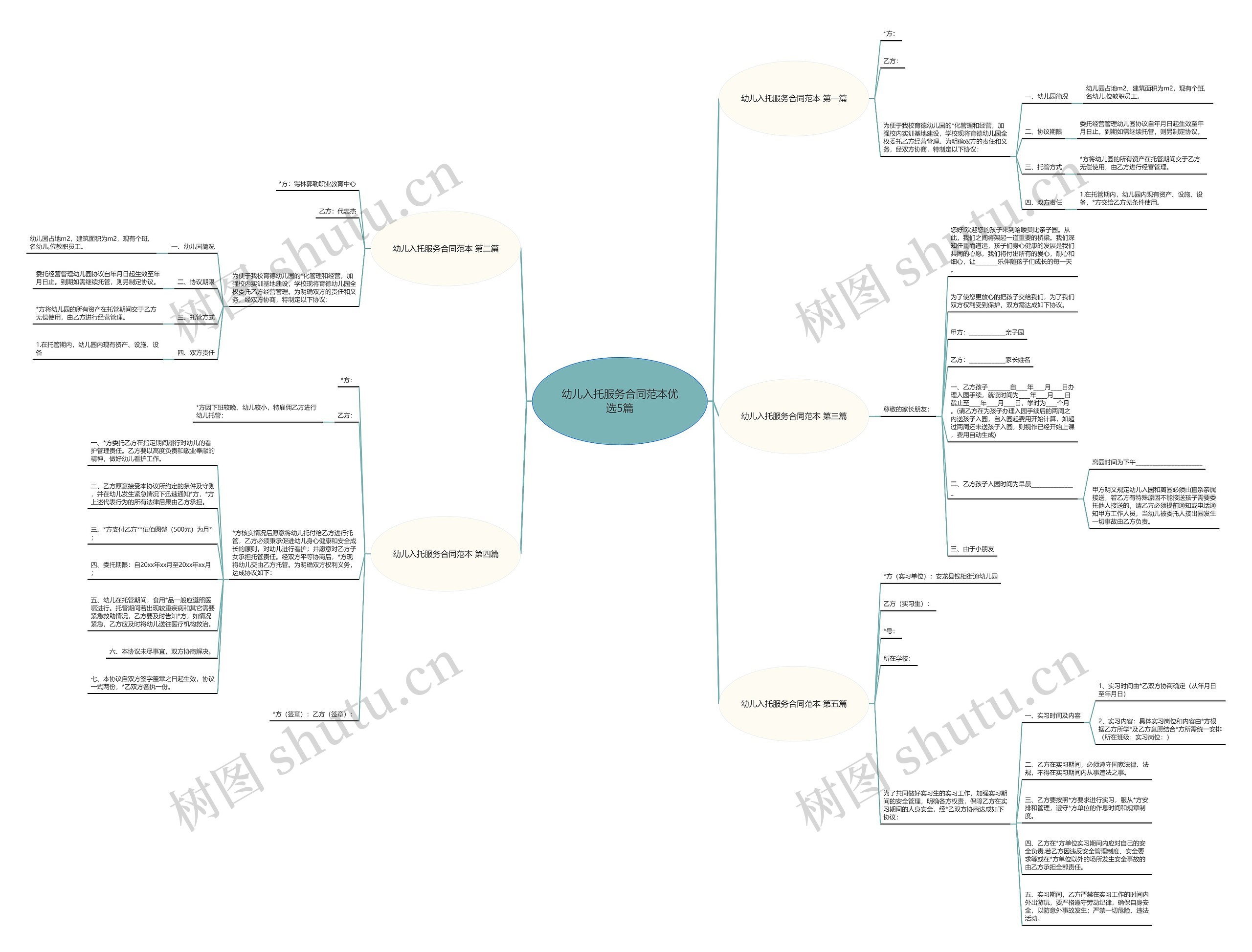 幼儿入托服务合同范本优选5篇思维导图