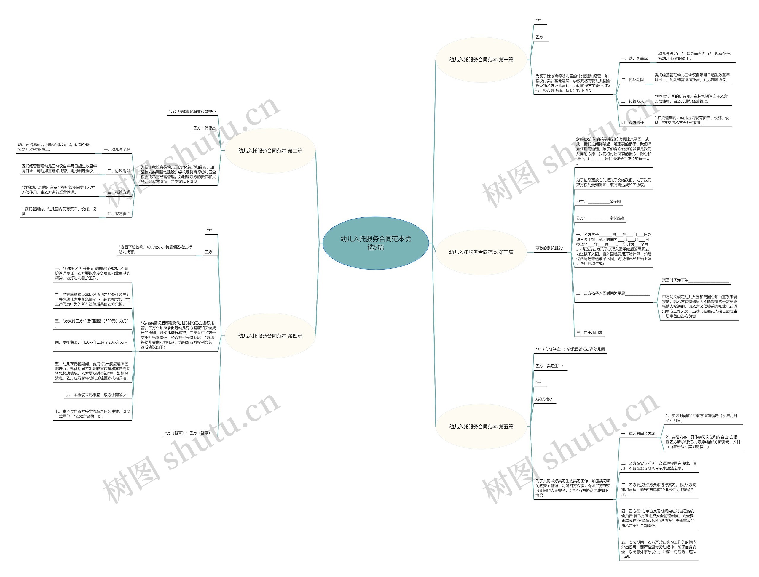 幼儿入托服务合同范本优选5篇 幼儿入托服务合同范本优选5篇