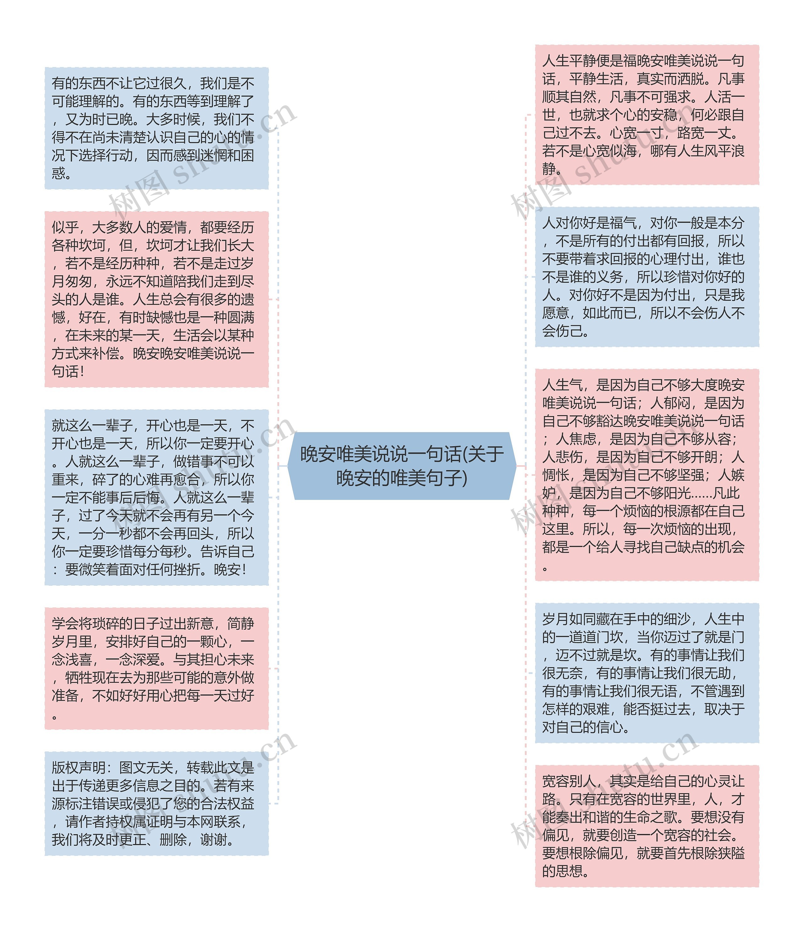 晚安唯美说说一句话(关于晚安的唯美句子)思维导图