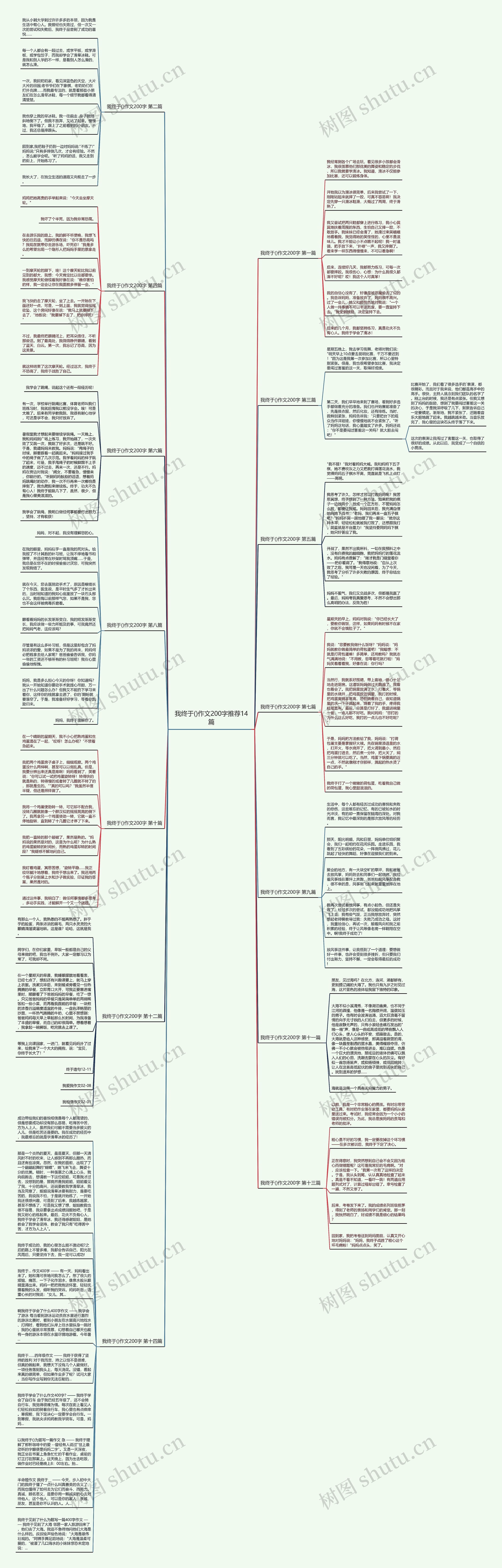 我终于()作文200字推荐14篇