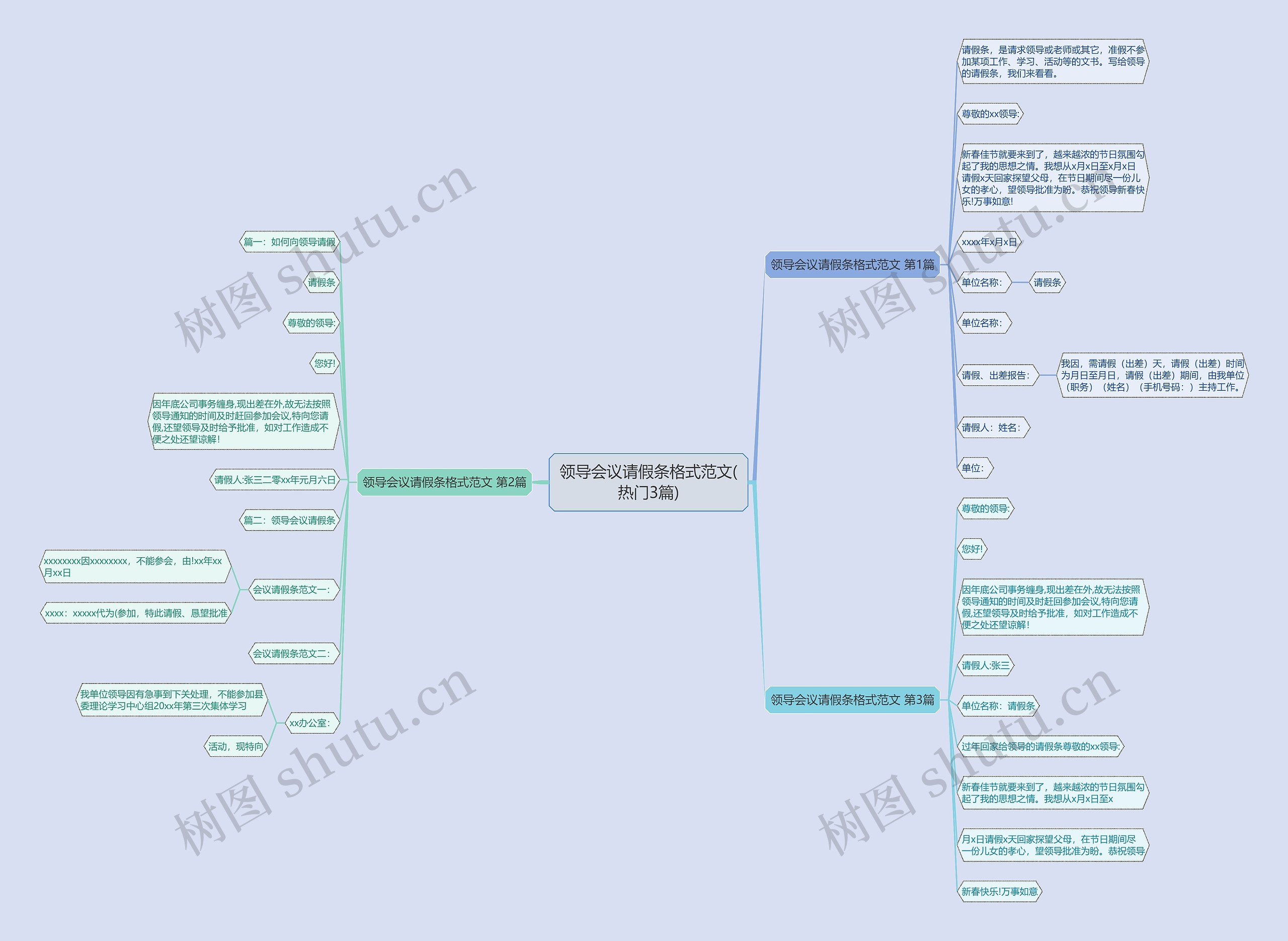 领导会议请假条格式范文(热门3篇)思维导图