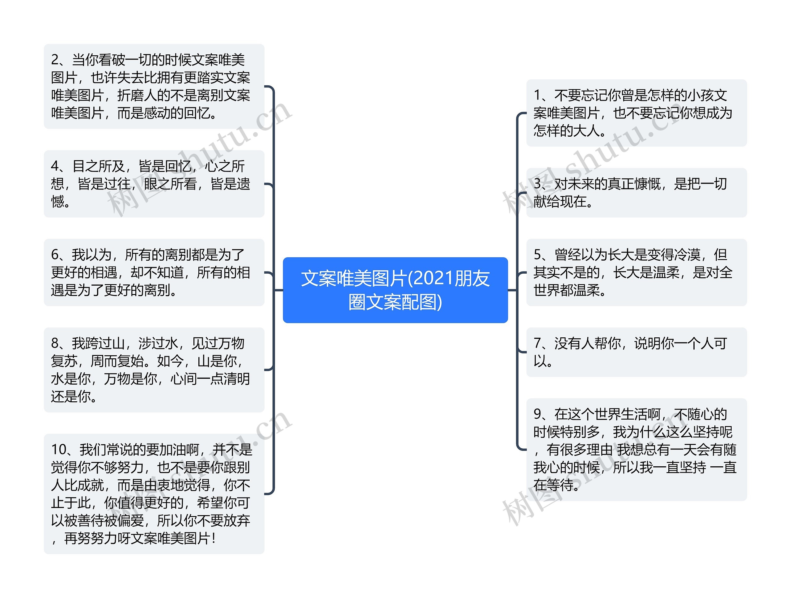 文案唯美图片(2021朋友圈文案配图)思维导图