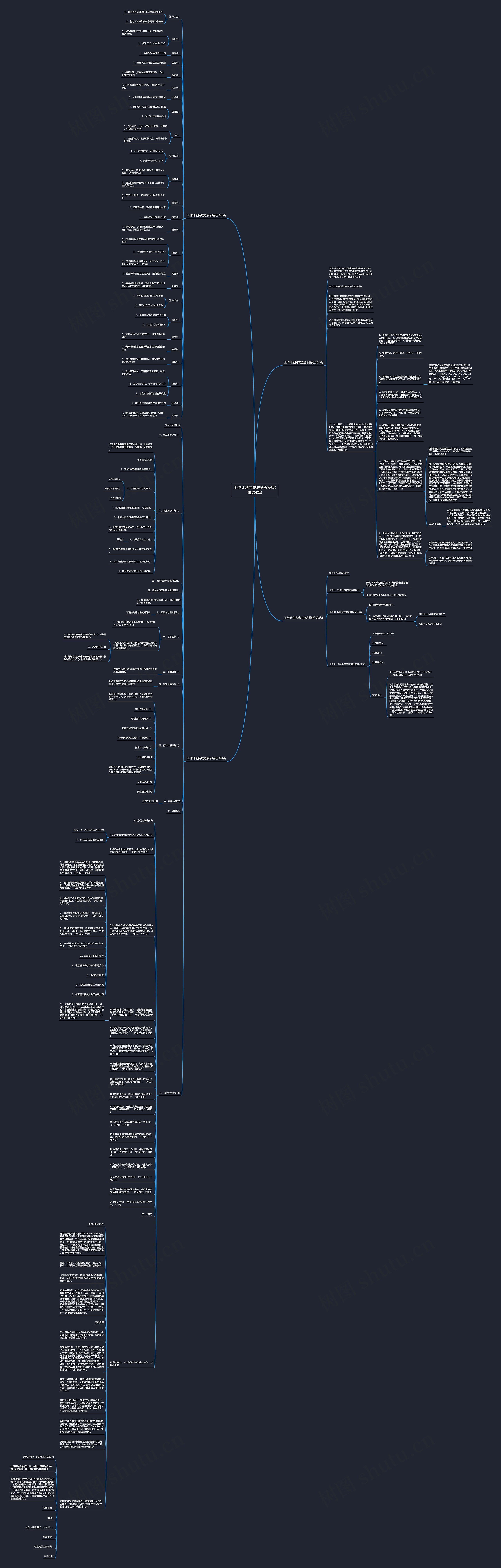 工作计划完成进度表(精选4篇)思维导图