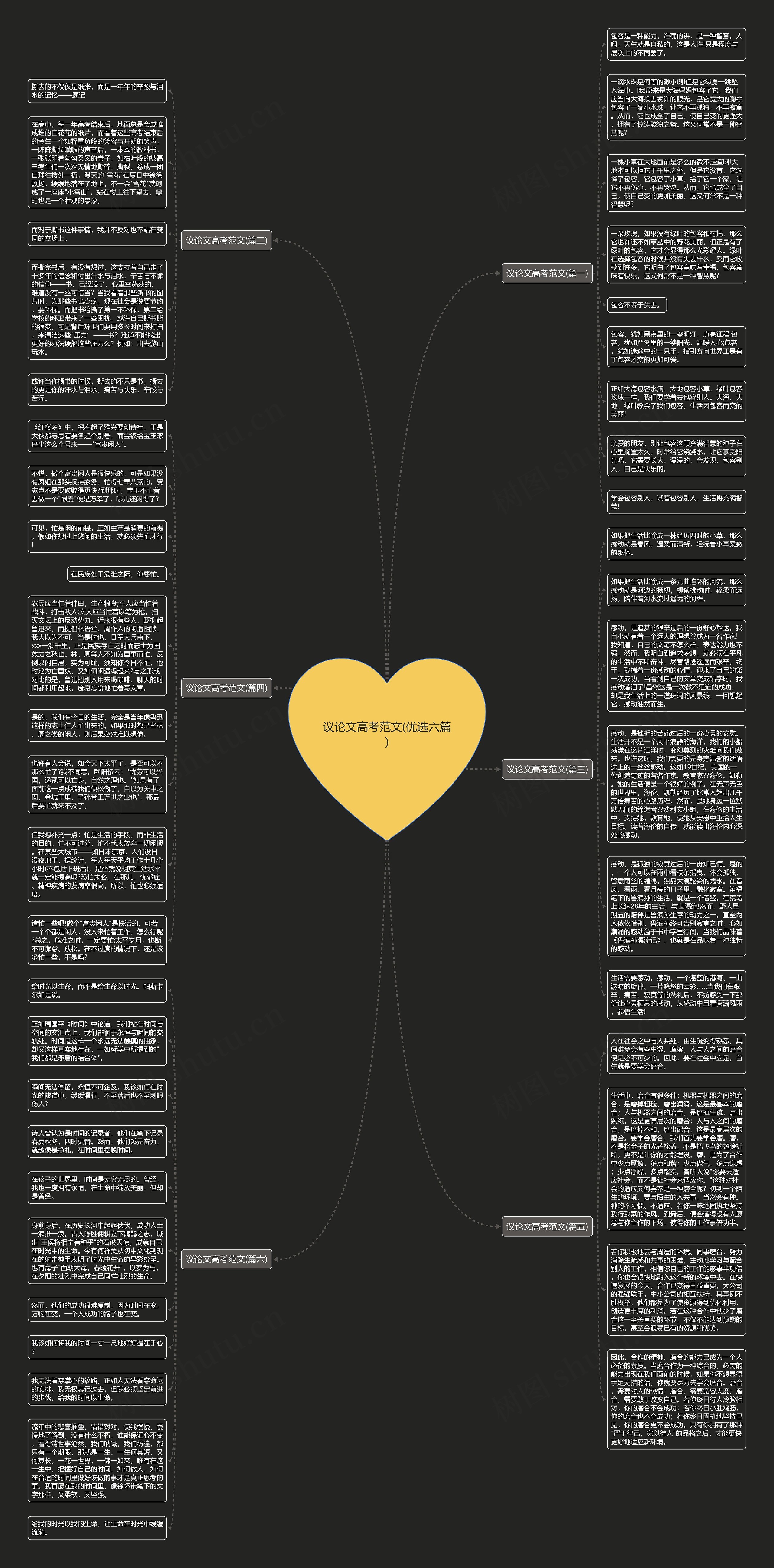 议论文高考范文(优选六篇)思维导图