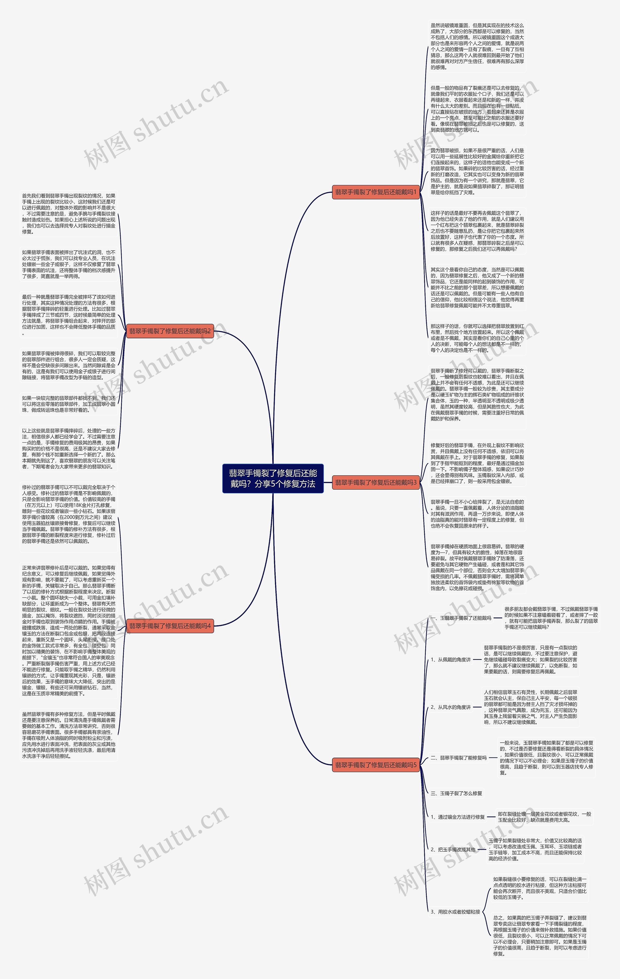 翡翠手镯裂了修复后还能戴吗？分享5个修复方法思维导图