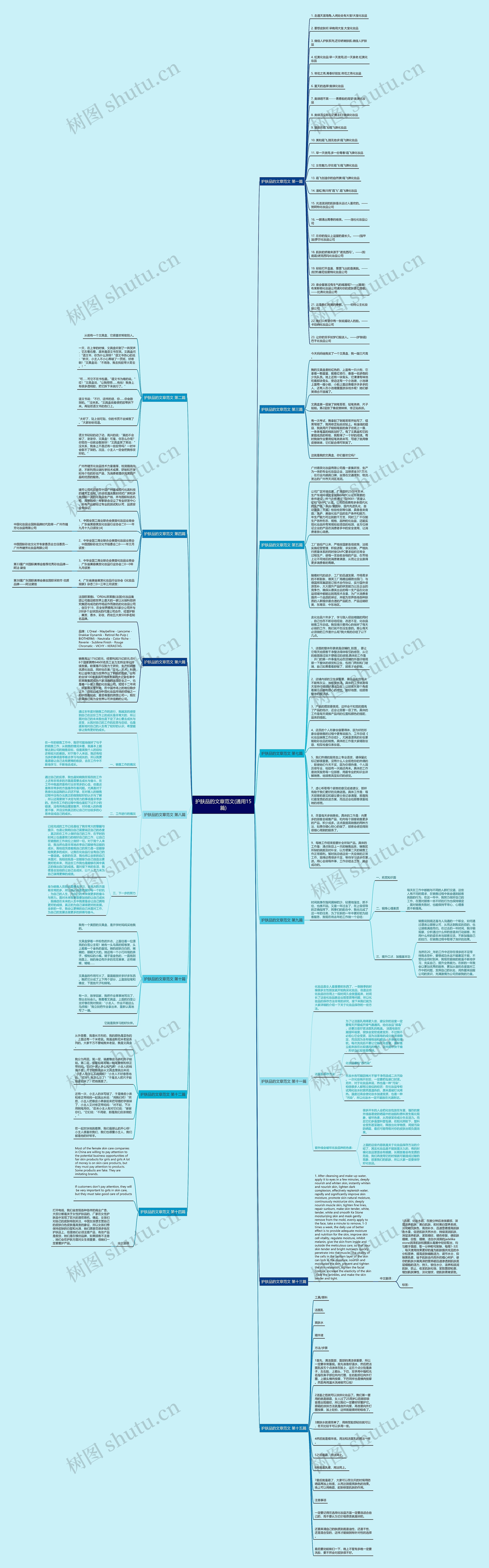 护肤品的文章范文(通用15篇)思维导图