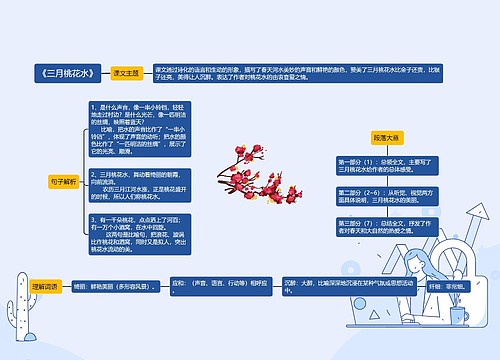 《三月桃花水》思维导图