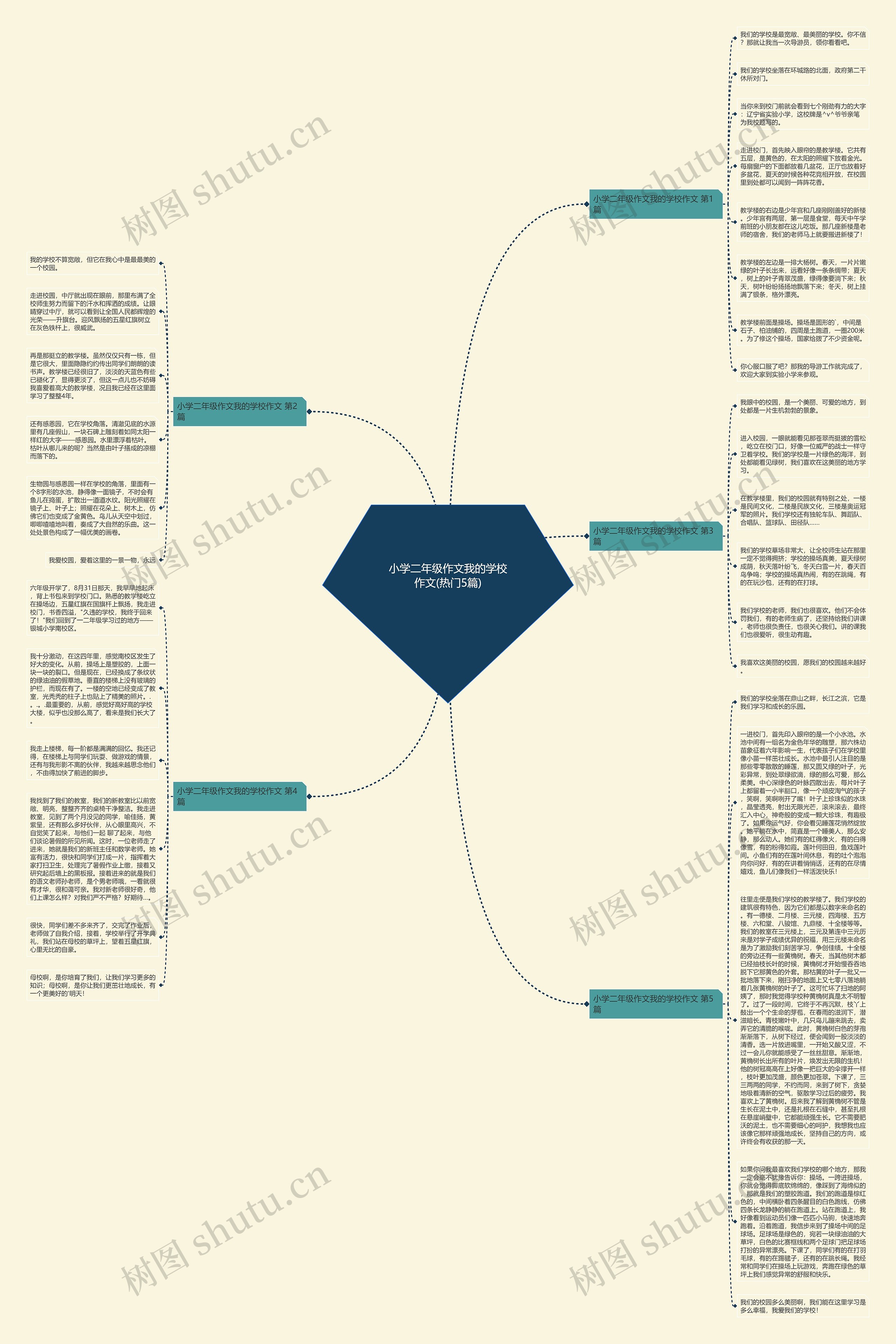 小学二年级作文我的学校作文(热门5篇) 小学二年级作文我的学校作文(热门5篇)