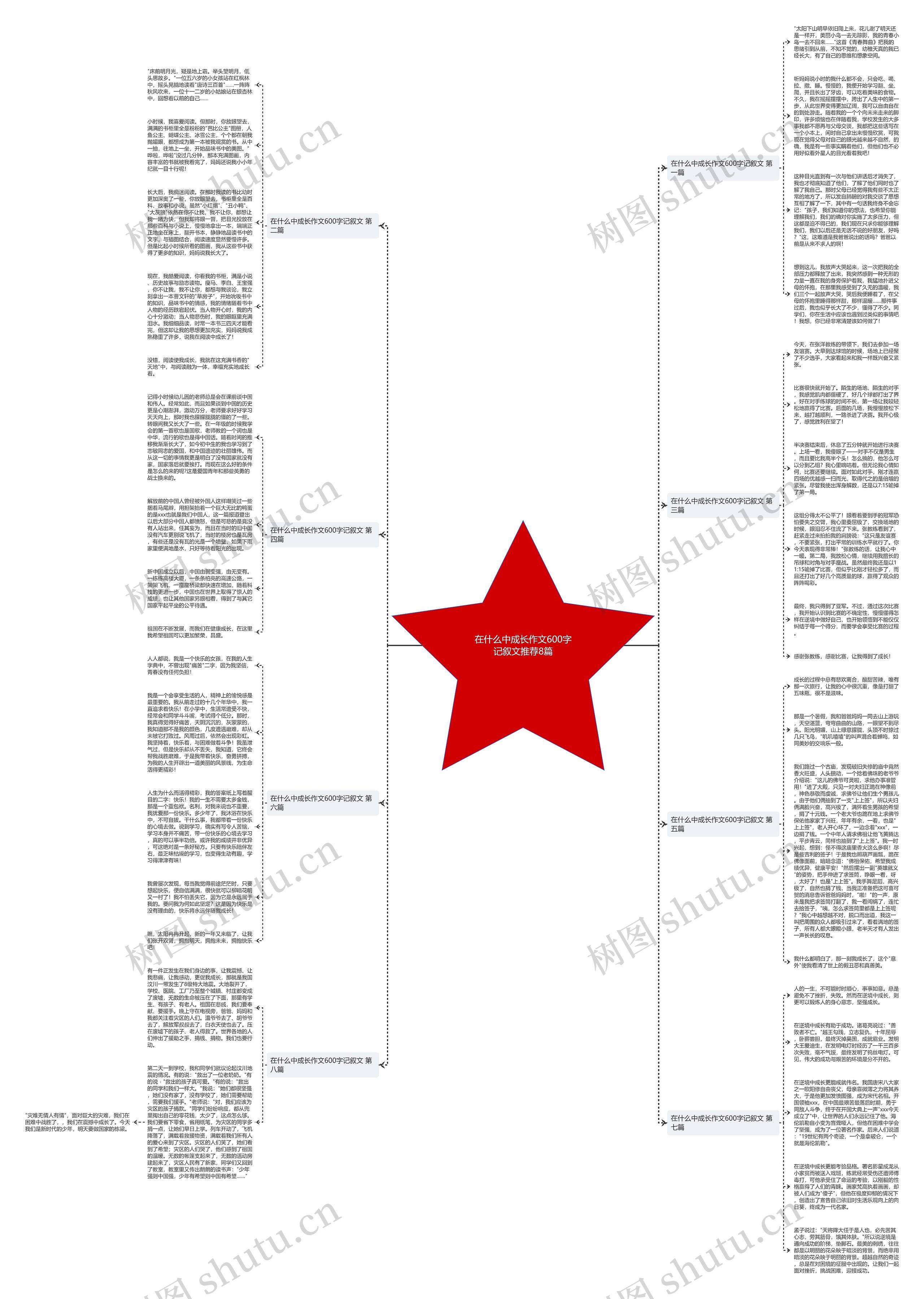 在什么中成长作文600字记叙文推荐8篇思维导图高清图 在什么中成长作文600字记叙文推荐8篇思维导图