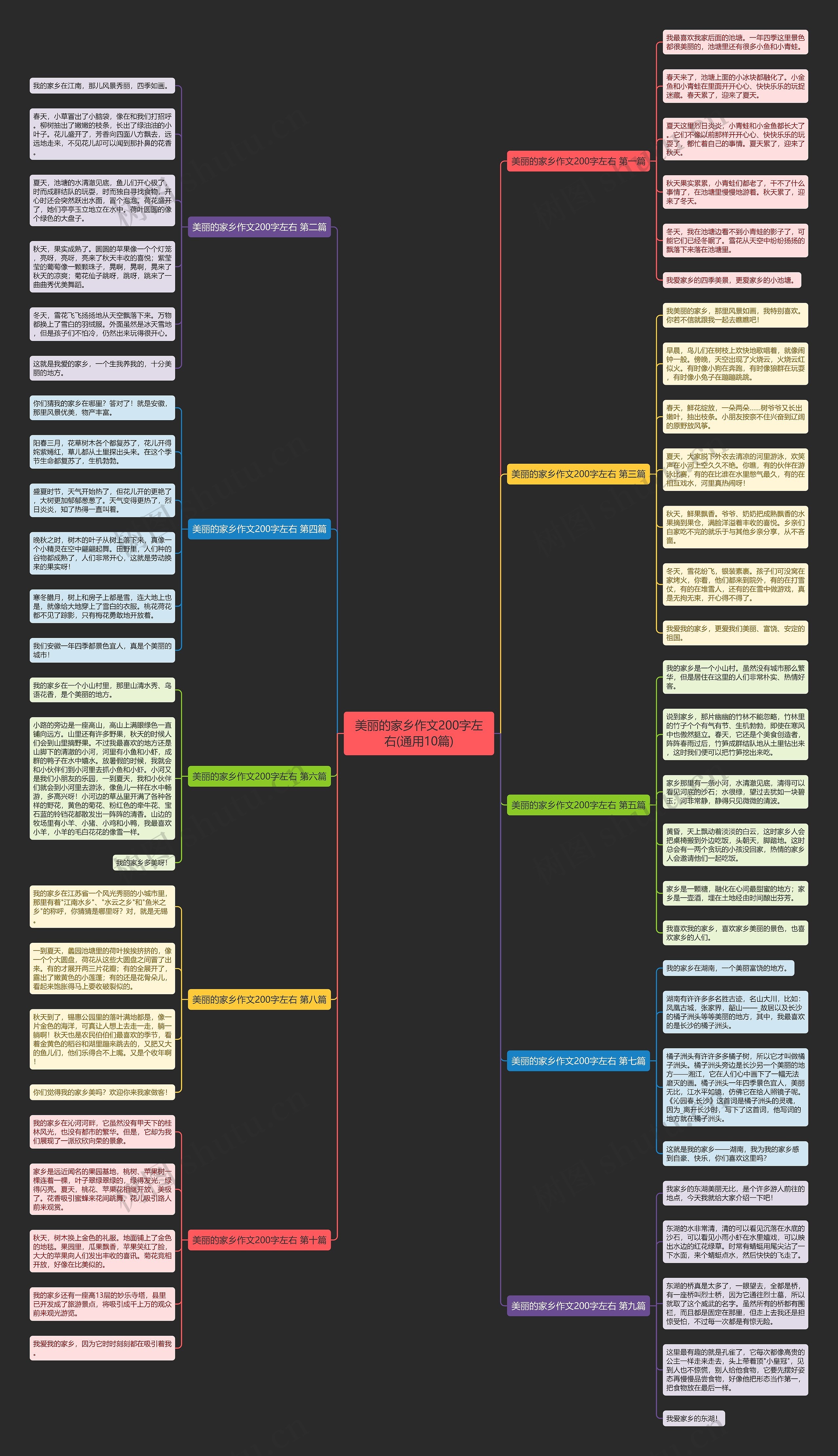 美丽的家乡作文200字左右(通用10篇)思维导图