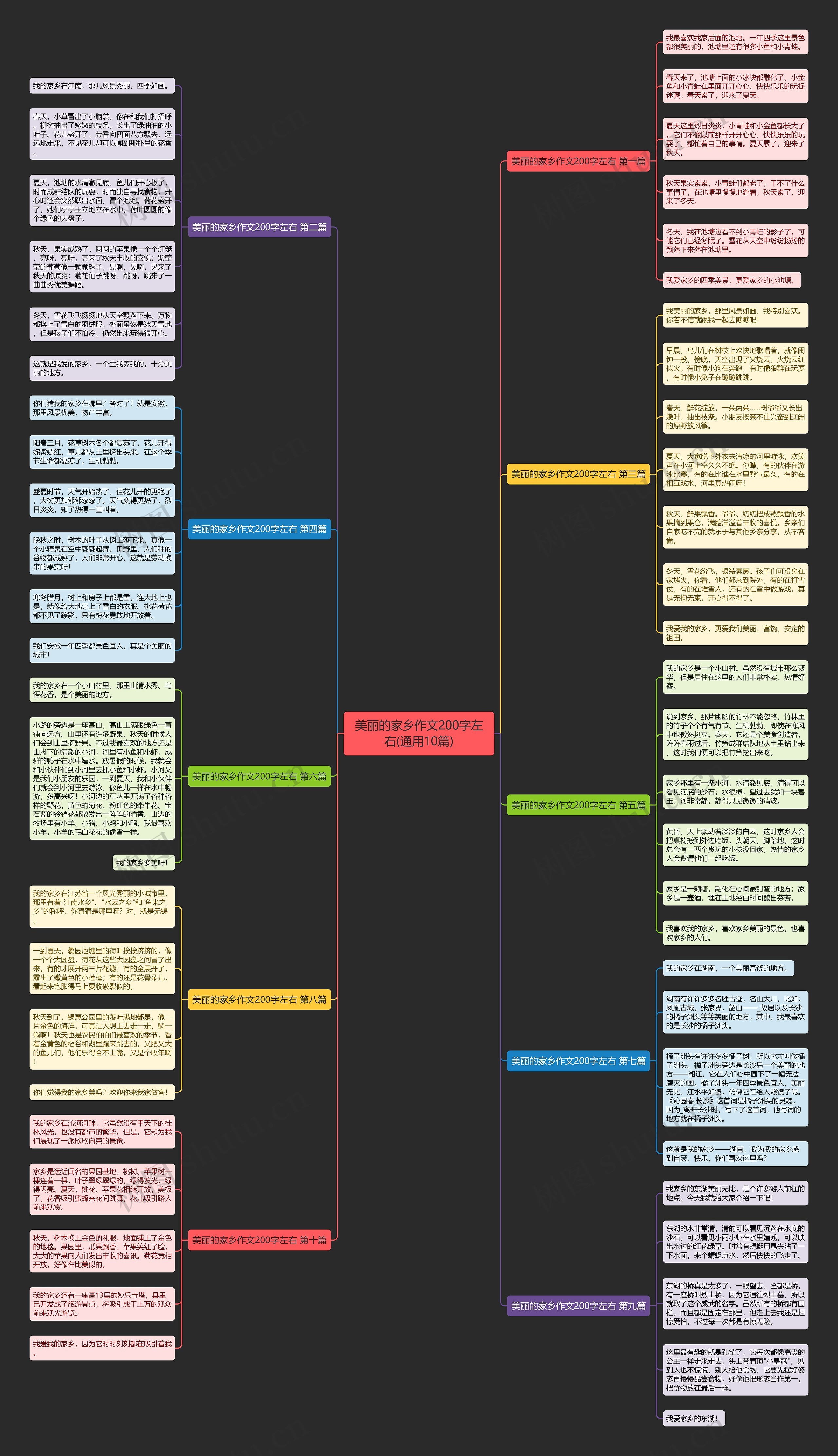美丽的家乡作文200字左右(通用10篇) 美丽的家乡作文200字左右(通用10篇)