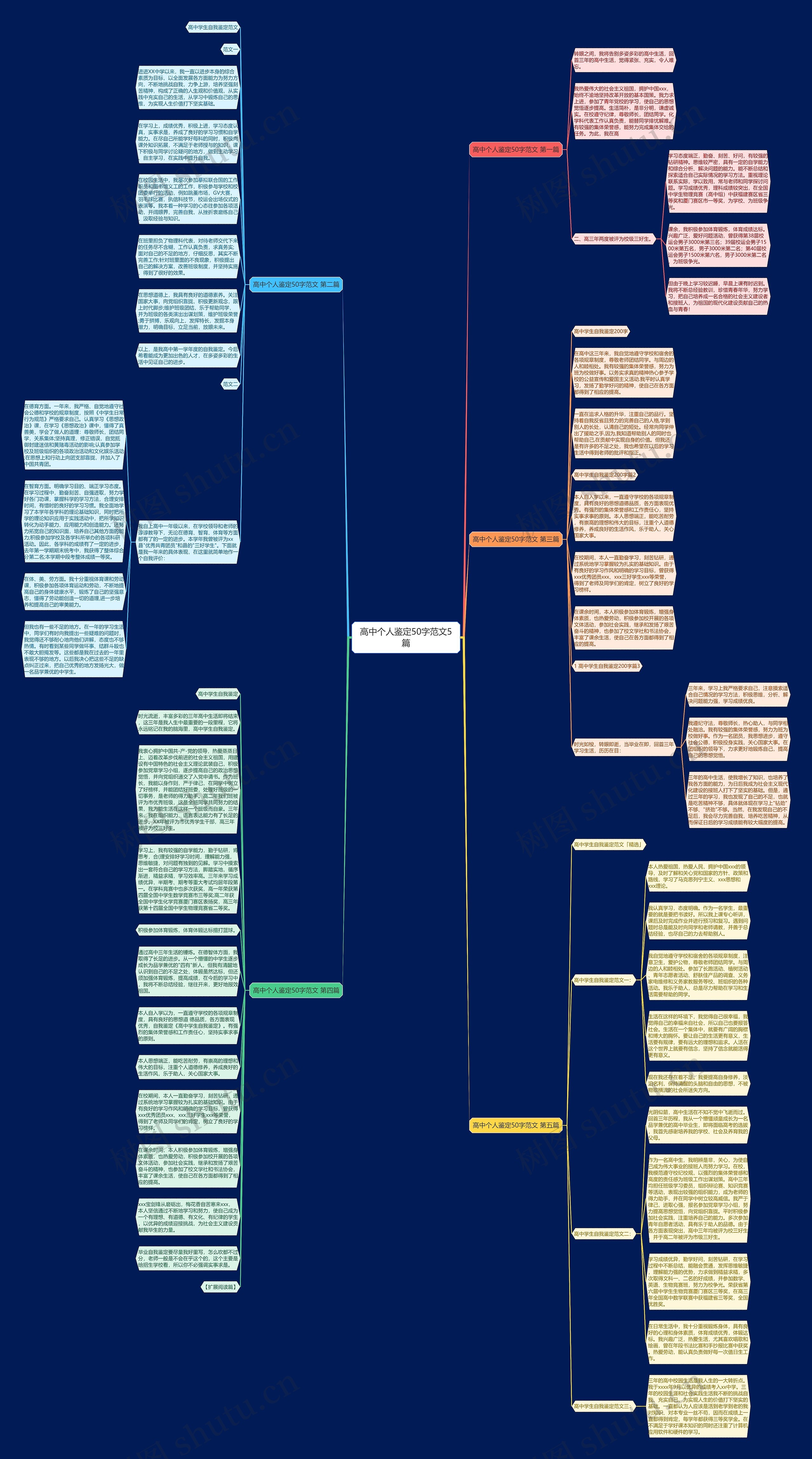 高中个人鉴定50字范文5篇思维导图