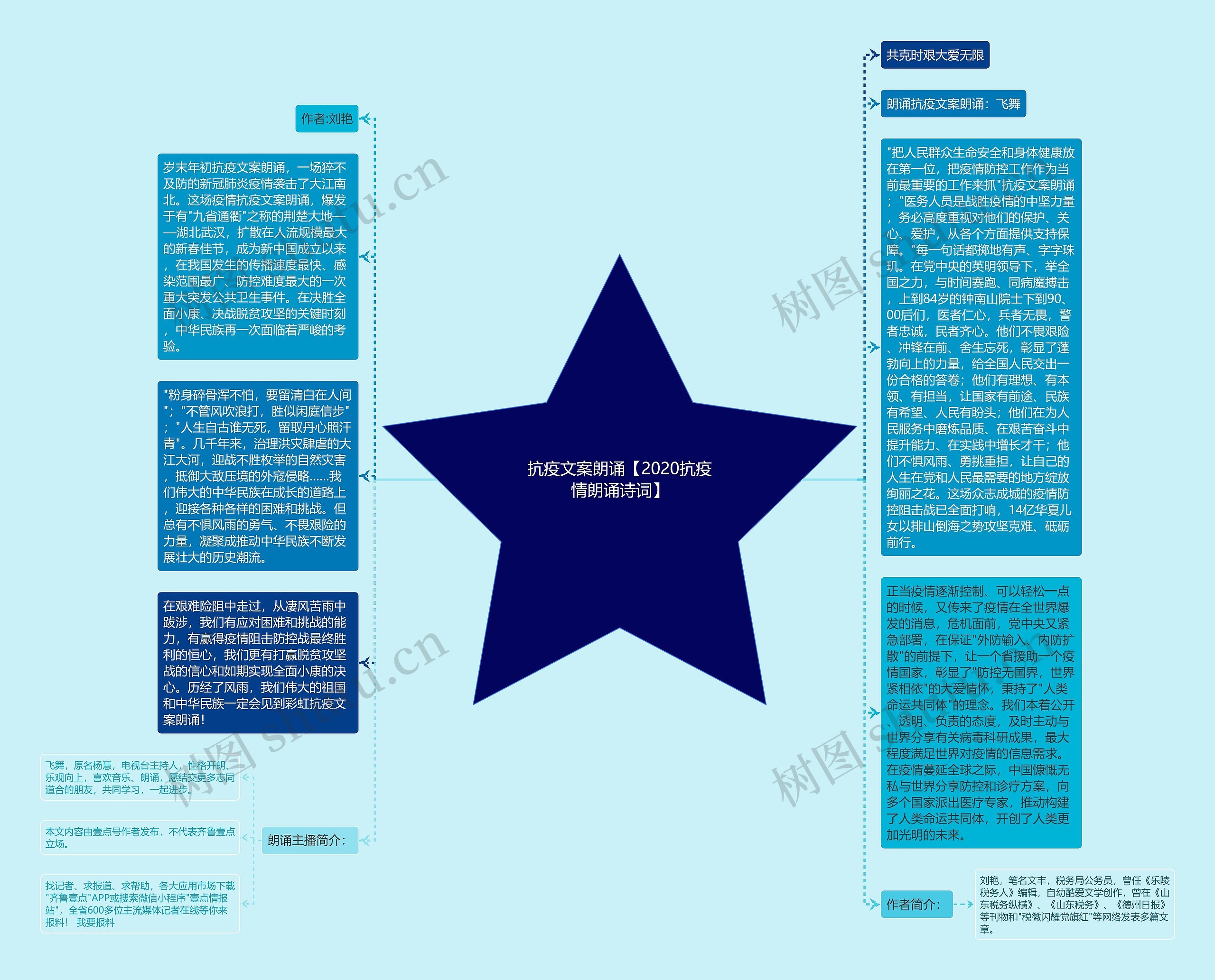 抗疫文案朗诵【2020抗疫情朗诵诗词】思维导图