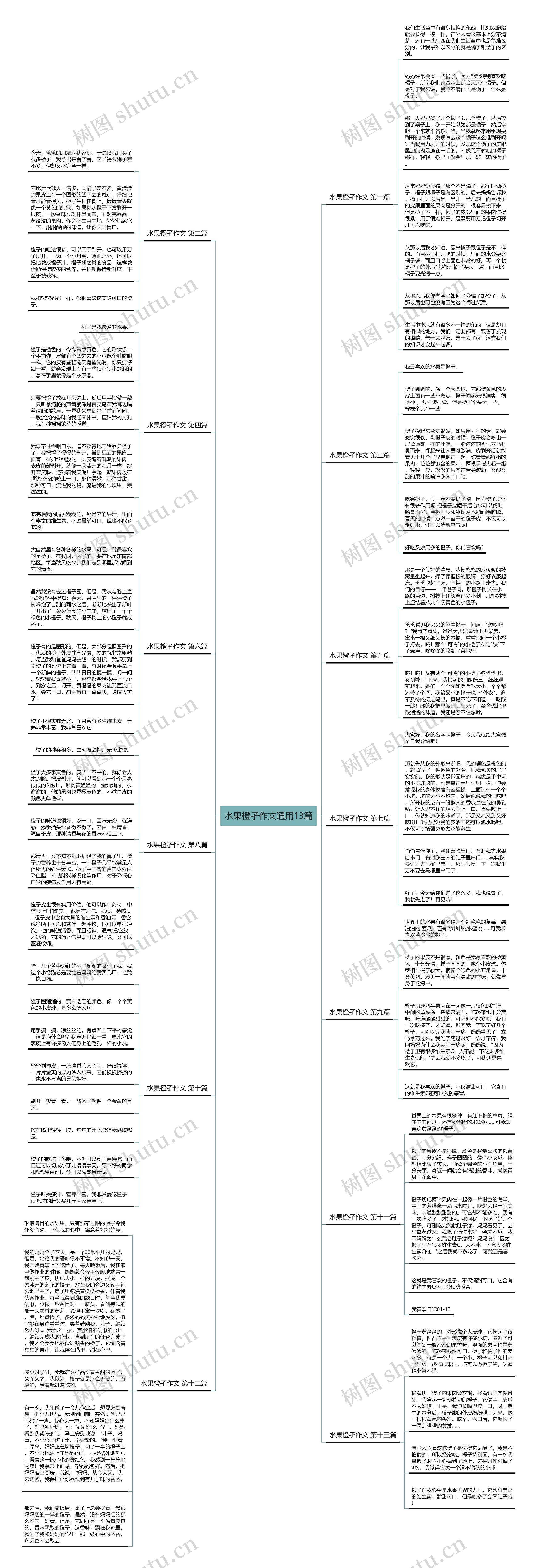 水果橙孑作文通用13篇思维导图