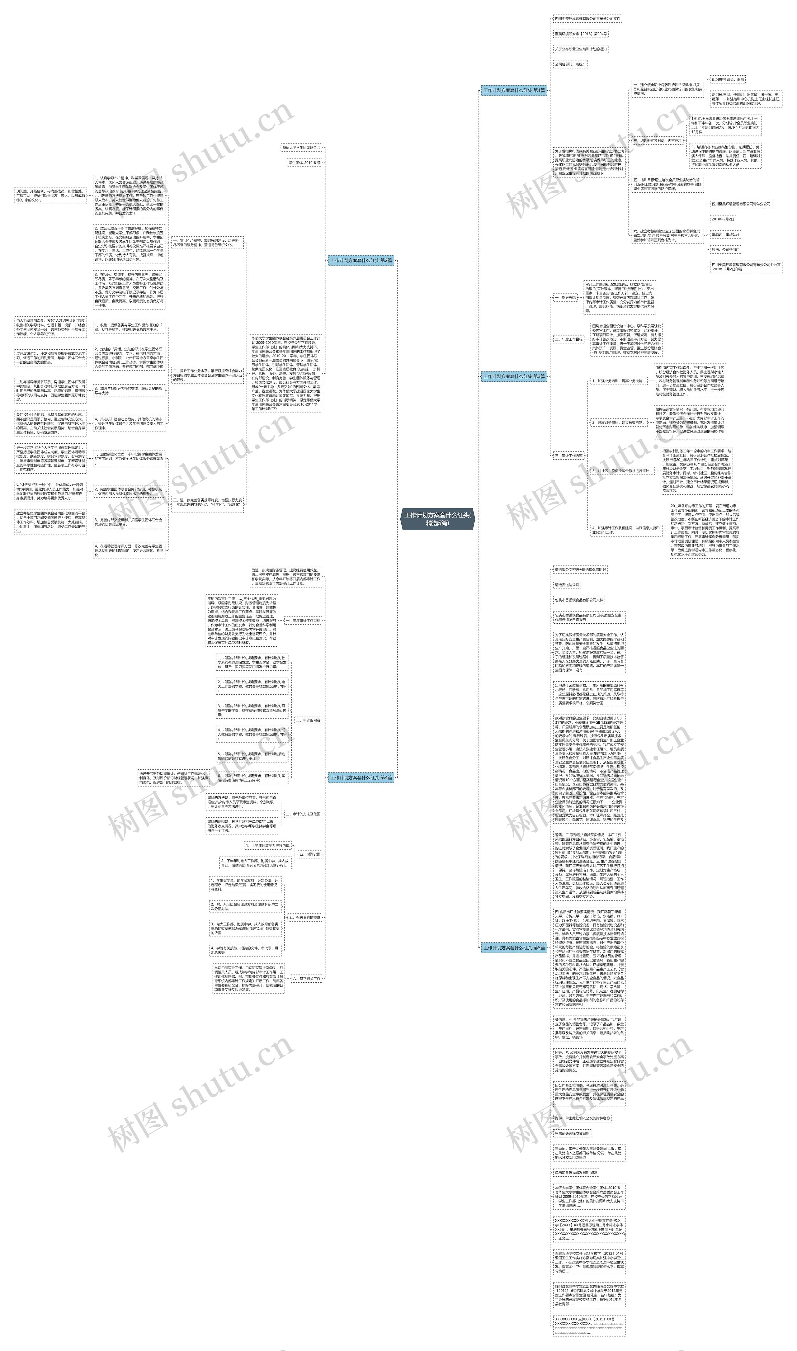 工作计划方案套什么红头(精选5篇)思维导图