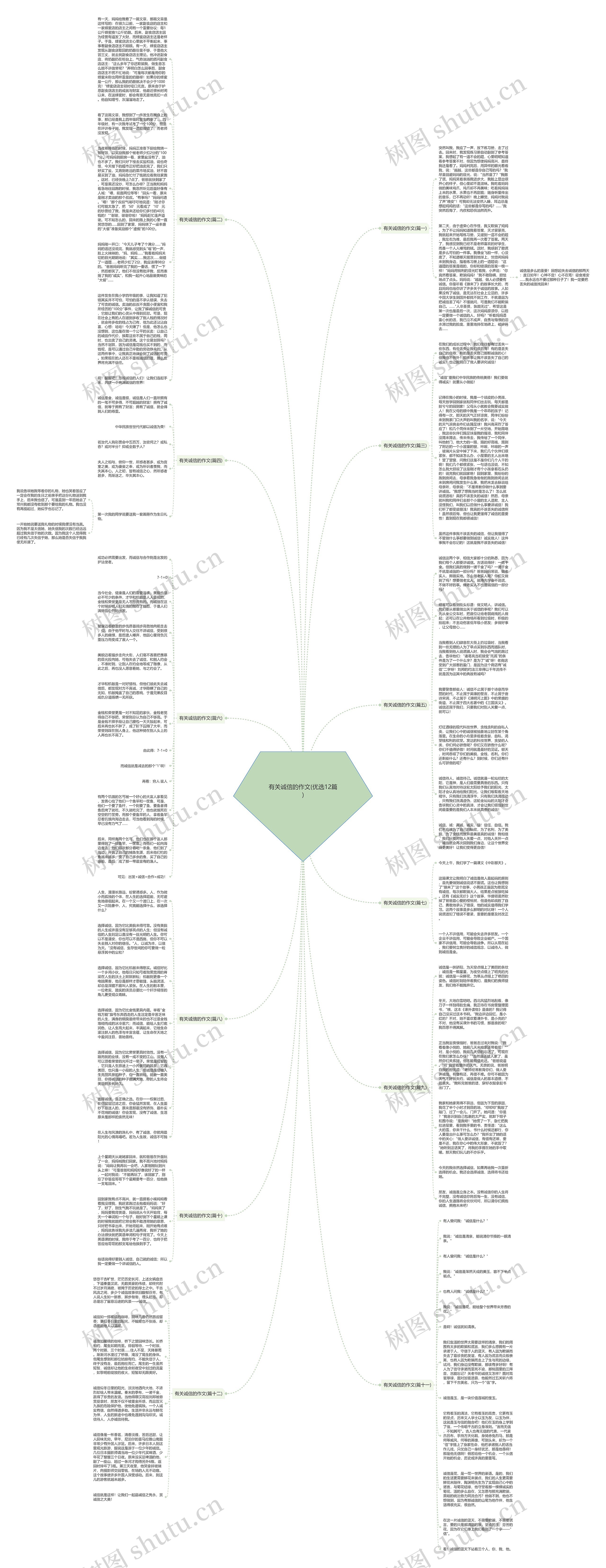 有关诚信的作文(优选12篇)思维导图