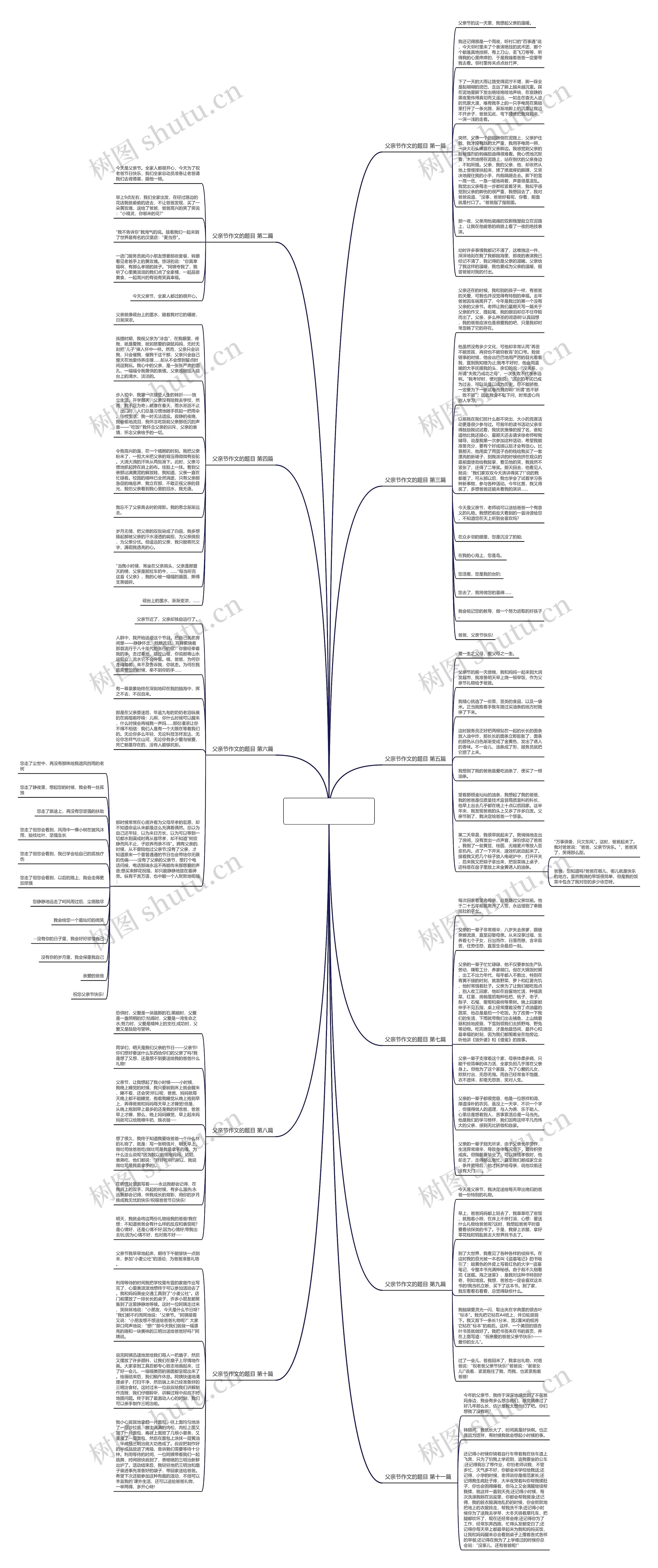父亲节作文的题目通用11篇思维导图