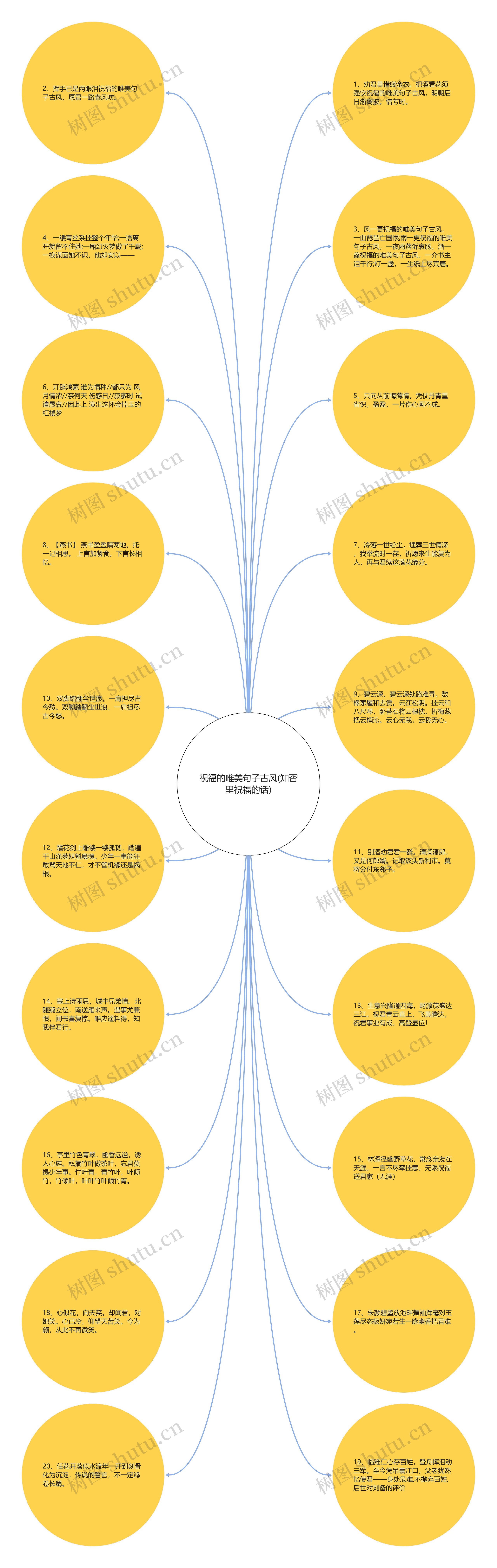 祝福的唯美句子古风(知否里祝福的话)思维导图