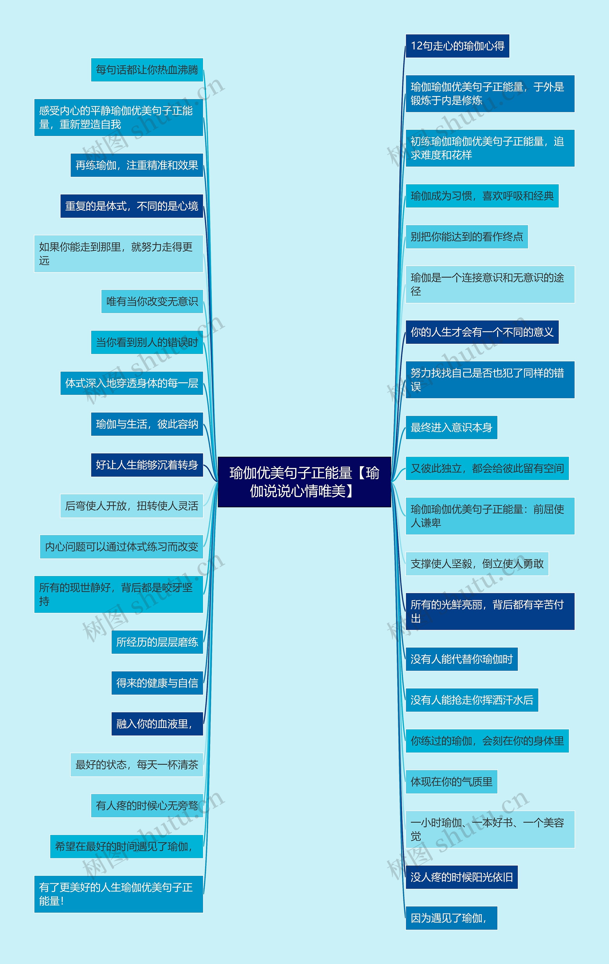 瑜伽优美句子正能量【瑜伽说说心情唯美】思维导图