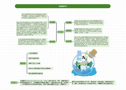 ﻿全国爱肝日