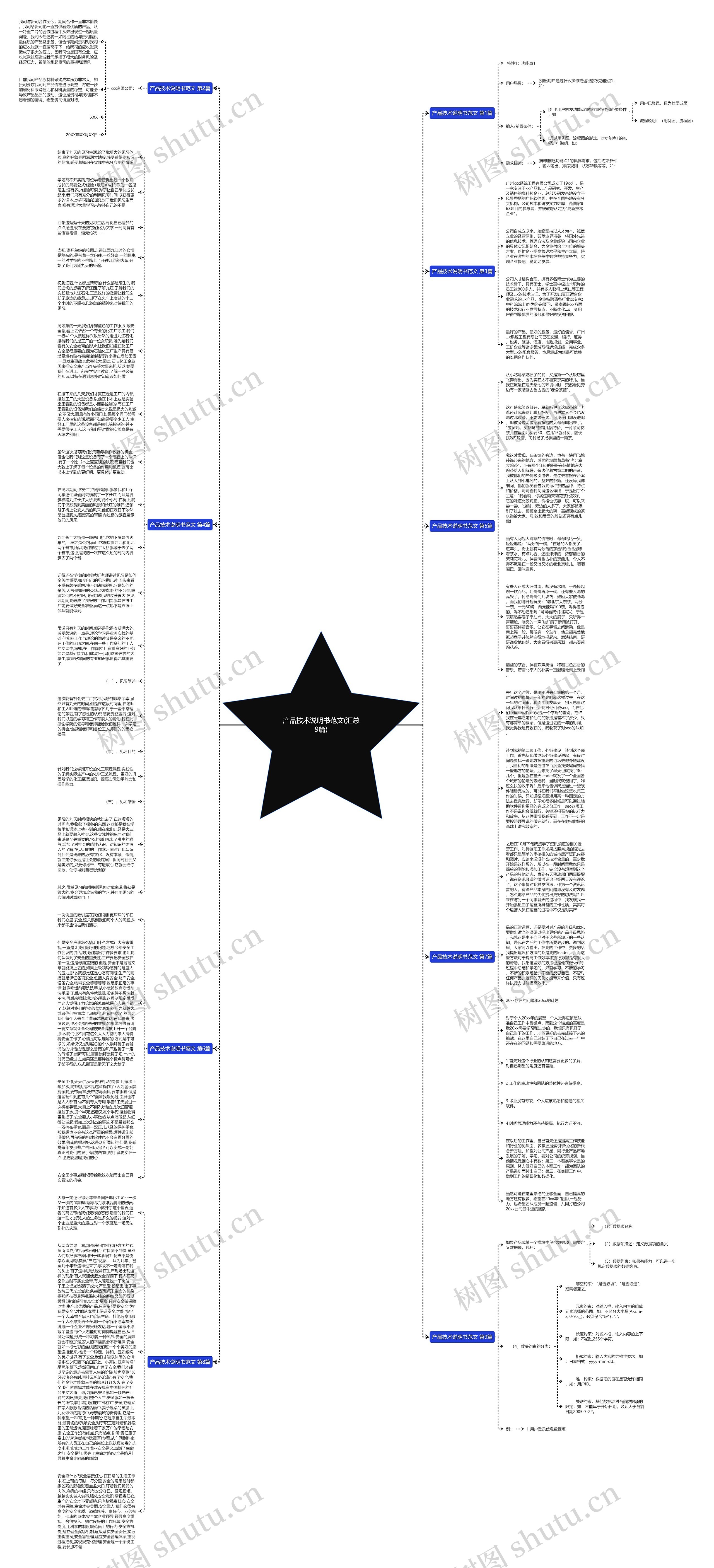 产品技术说明书范文(汇总9篇)思维导图