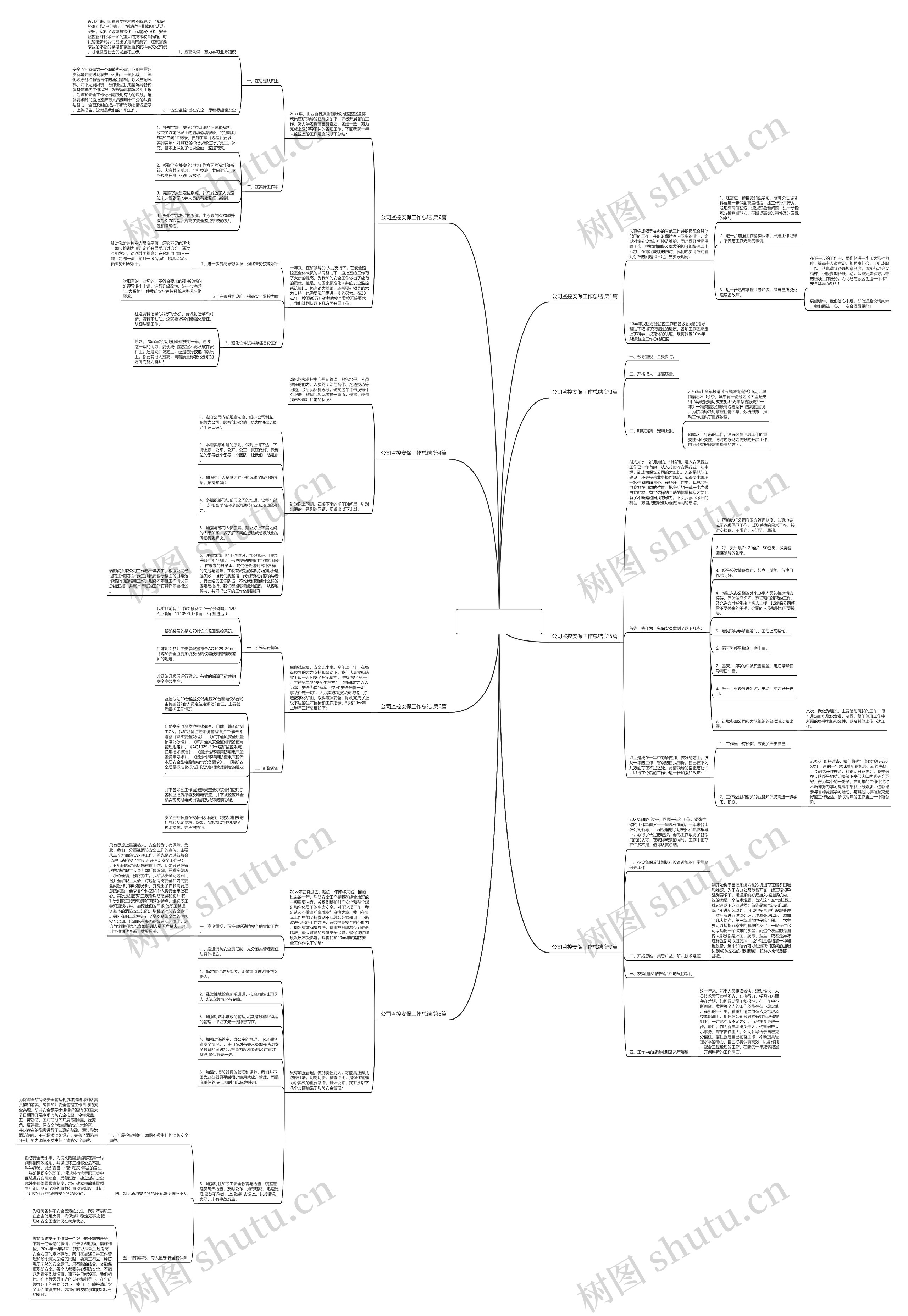 公司监控安保工作总结(合集8篇)