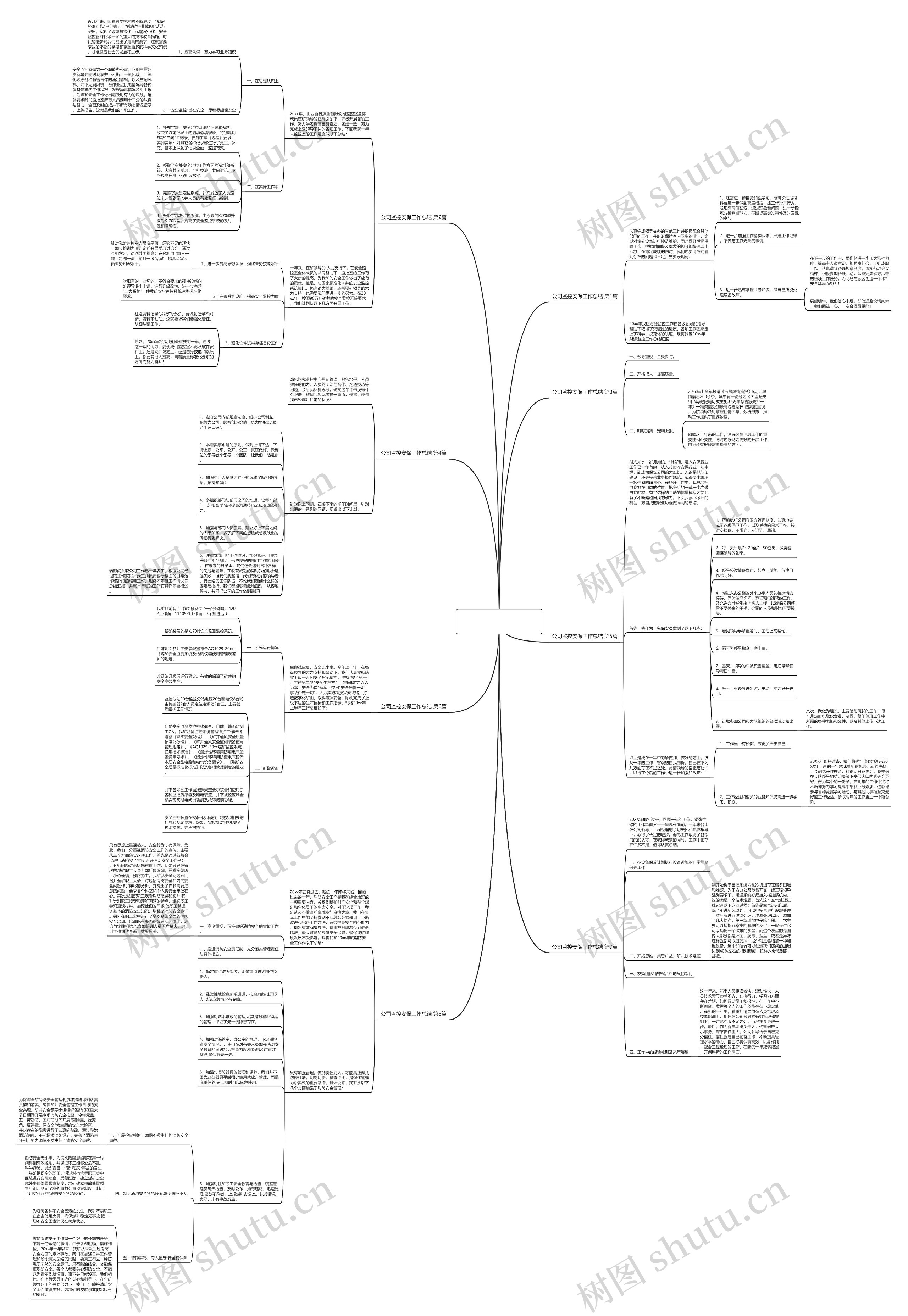 公司监控安保工作总结(合集8篇)思维导图