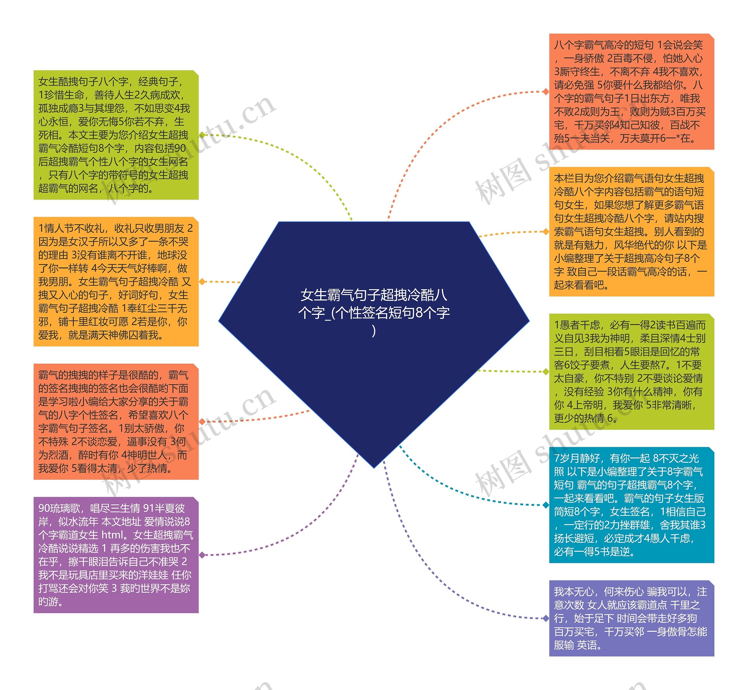 女生霸气句子超拽冷酷八个字_(个性签名短句8个字)思维导图