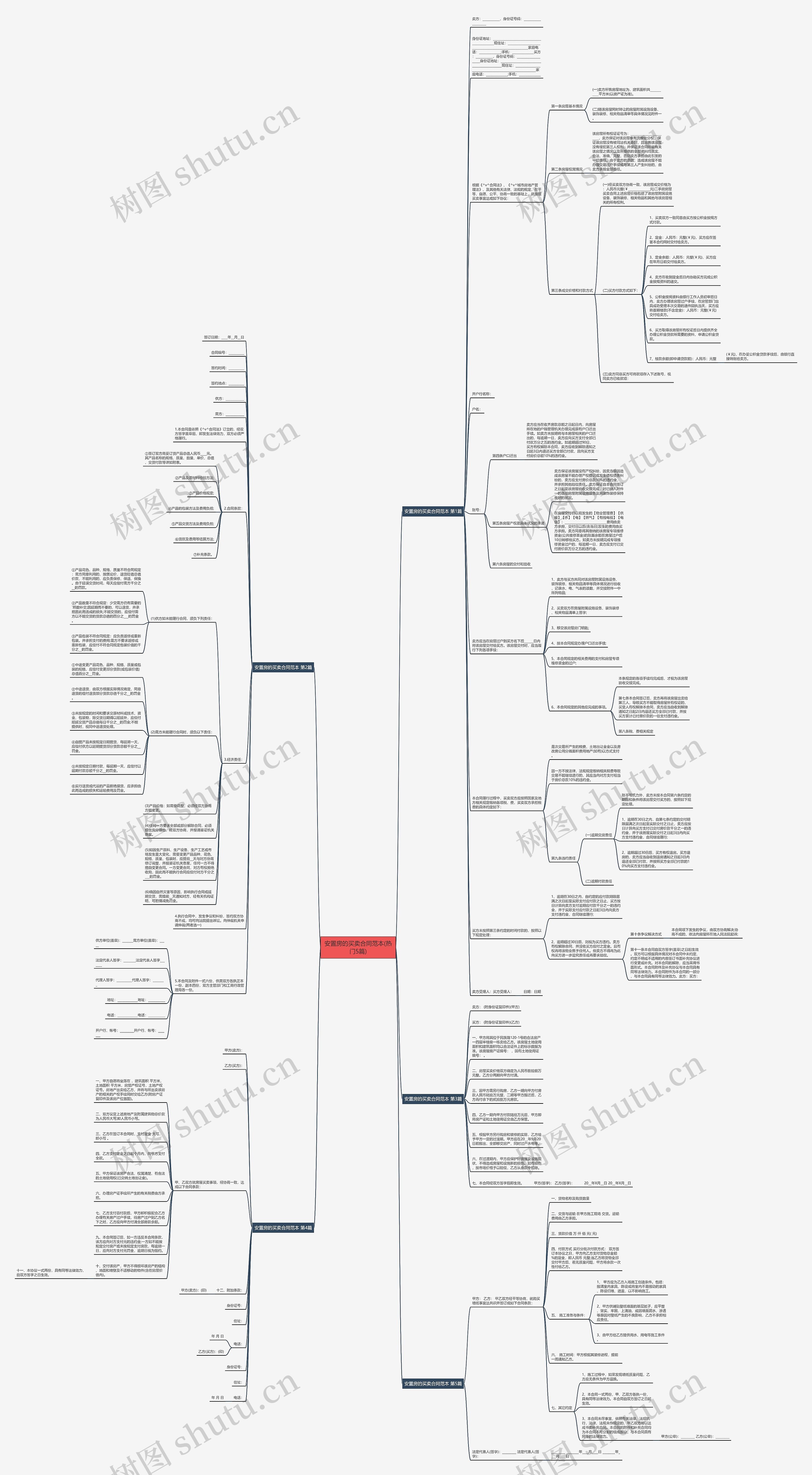 安置房的买卖合同范本(热门5篇)思维导图