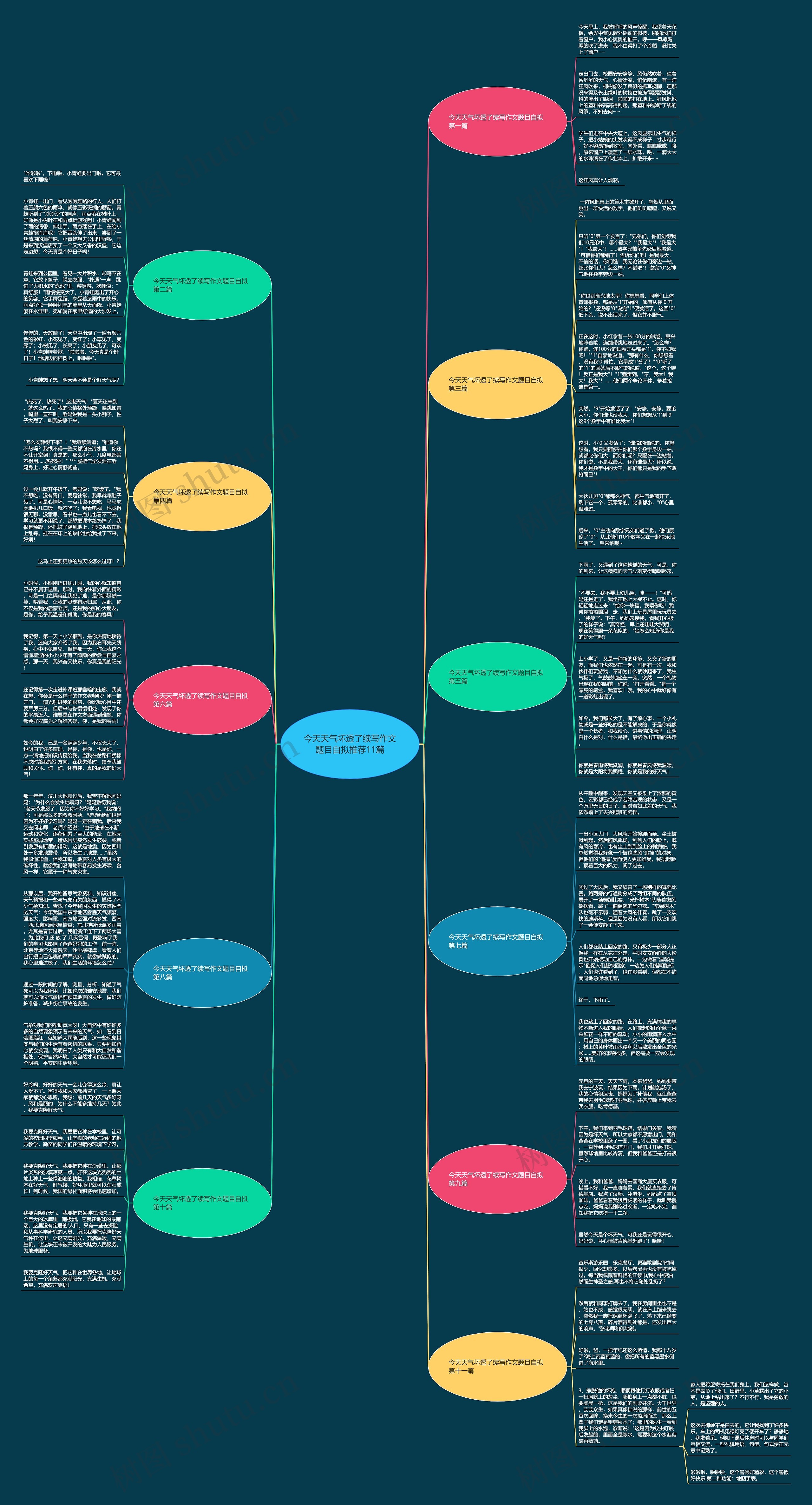 今天天气坏透了续写作文题目自拟推荐11篇思维导图