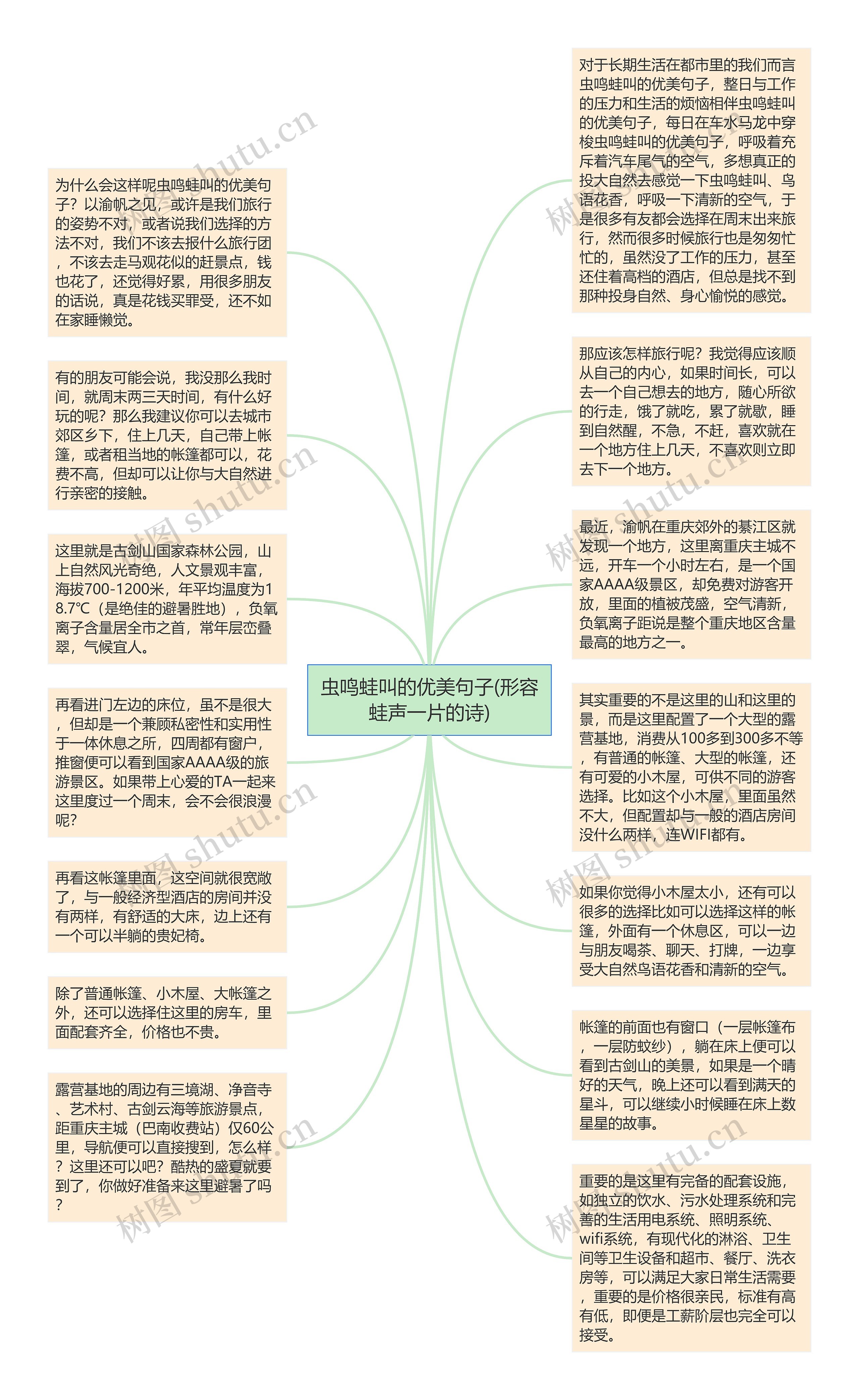 虫鸣蛙叫的优美句子(形容蛙声一片的诗)思维导图